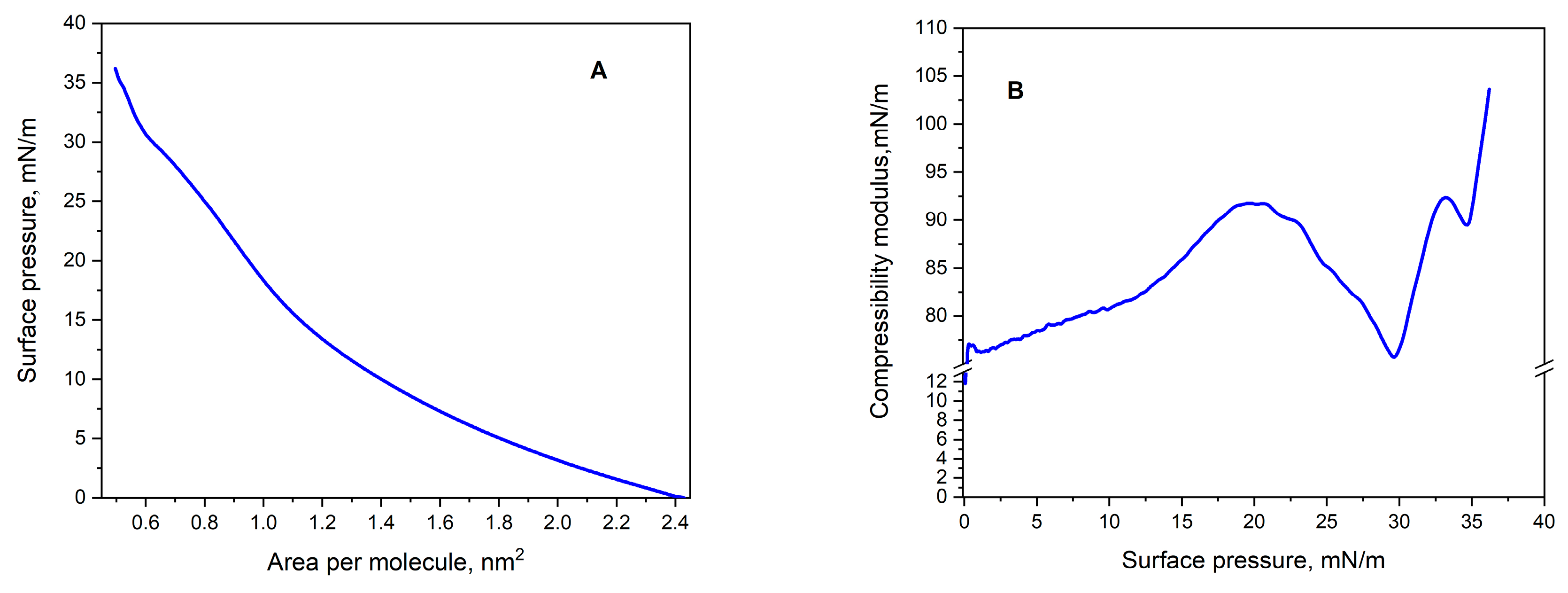 Molecules 30 00477 g003