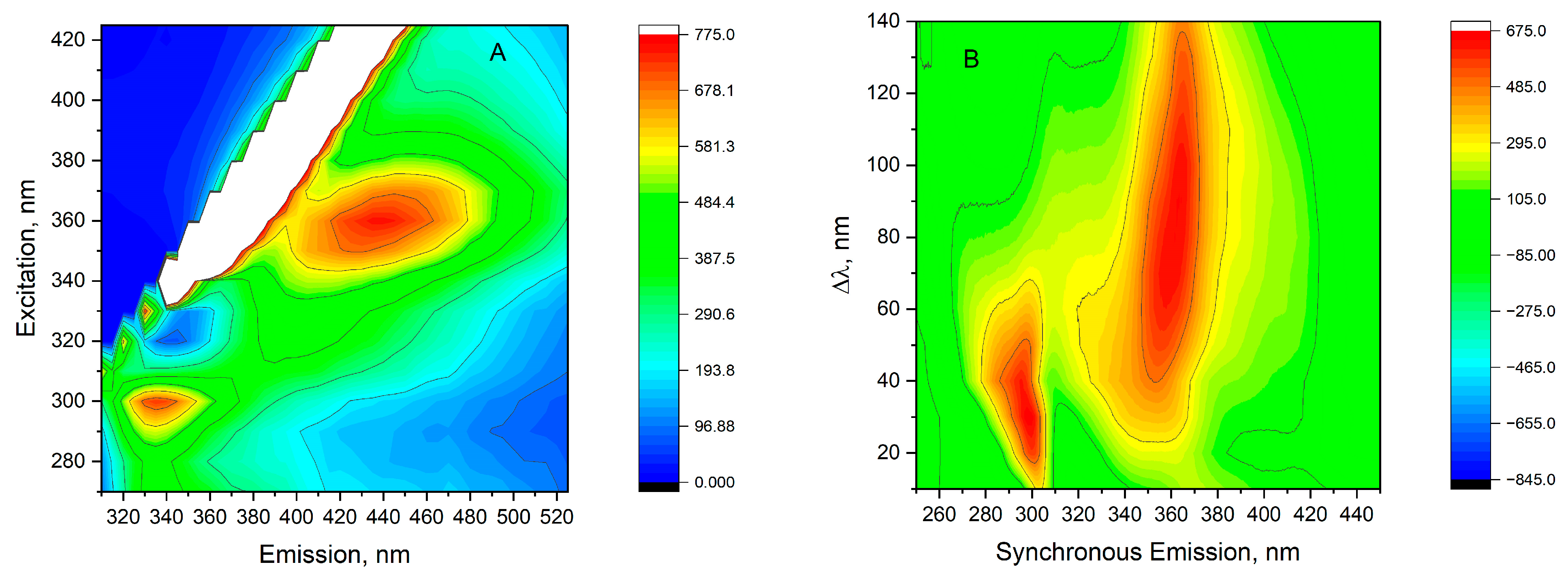 Molecules 30 00477 g006