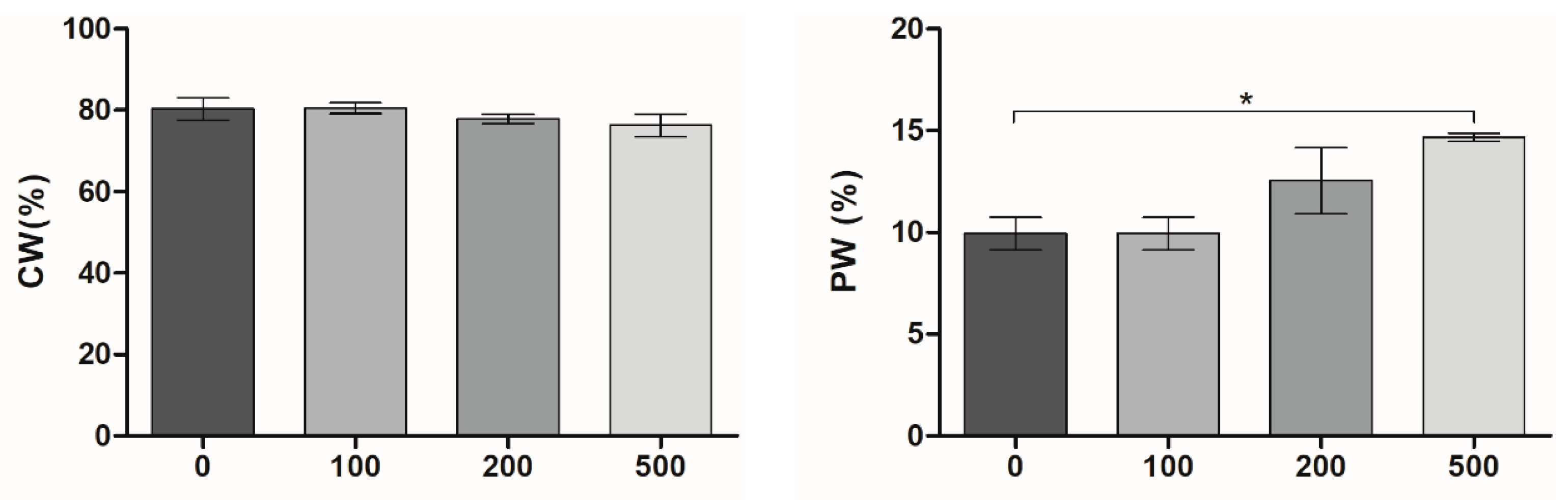 Molecules 30 00479 g002