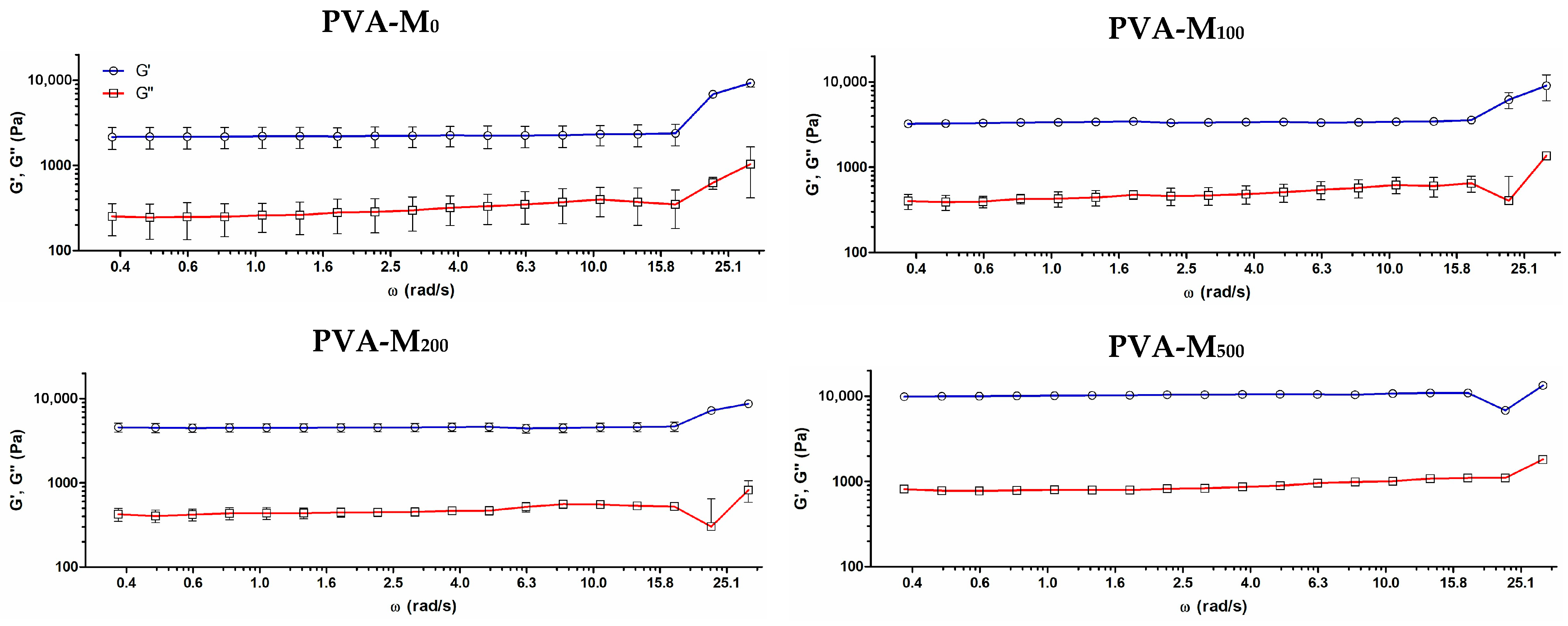 Molecules 30 00479 g003