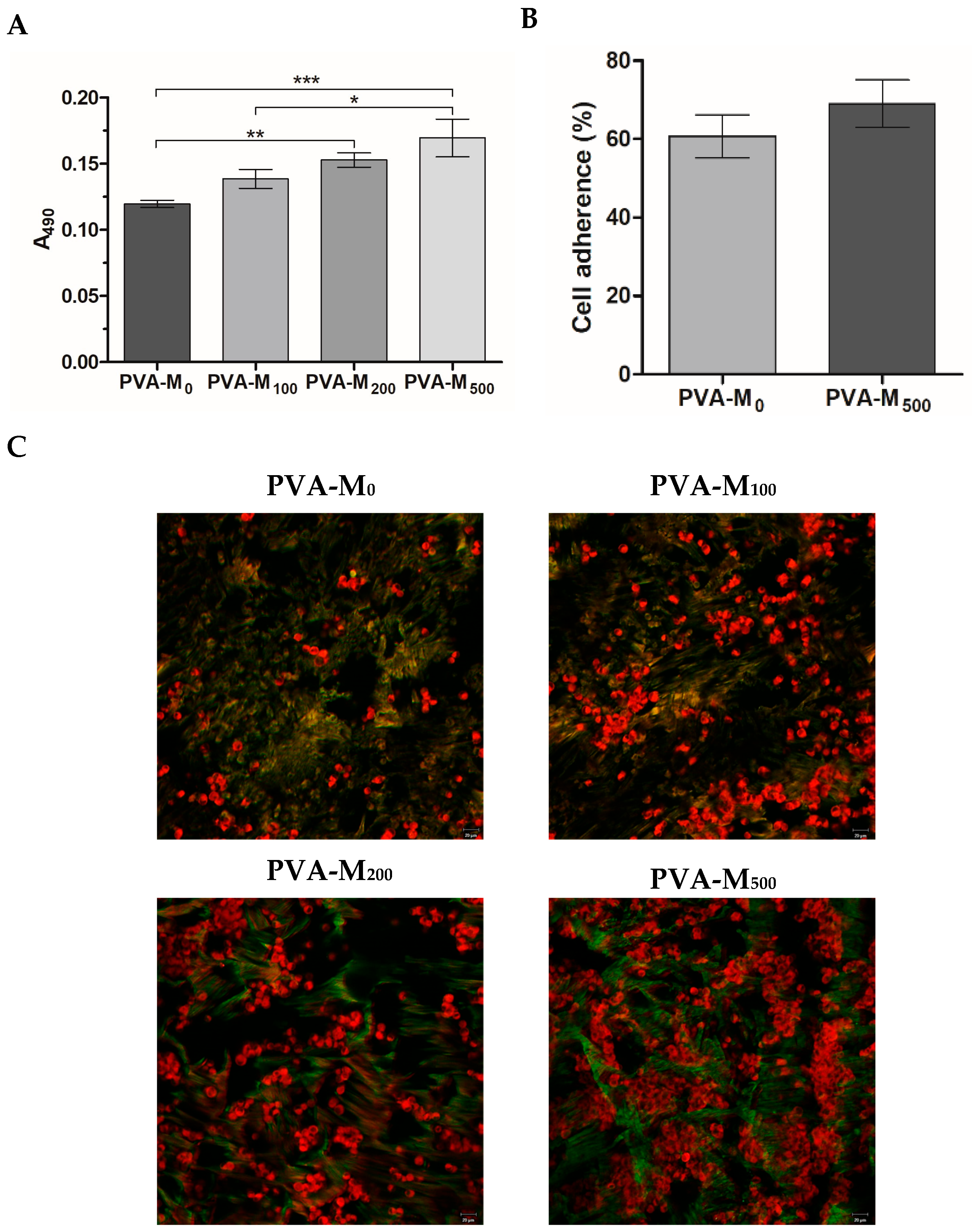 Molecules 30 00479 g004