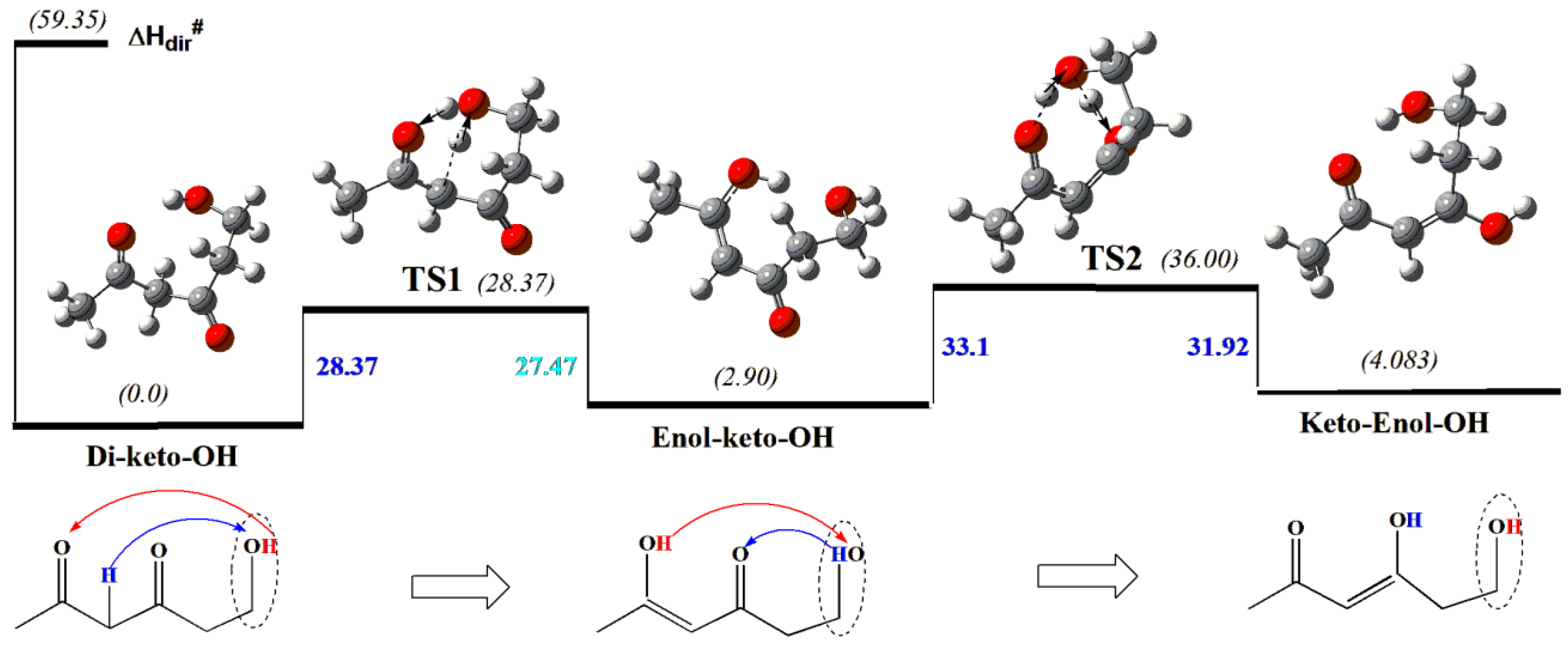 Molecules 30 00524 g001