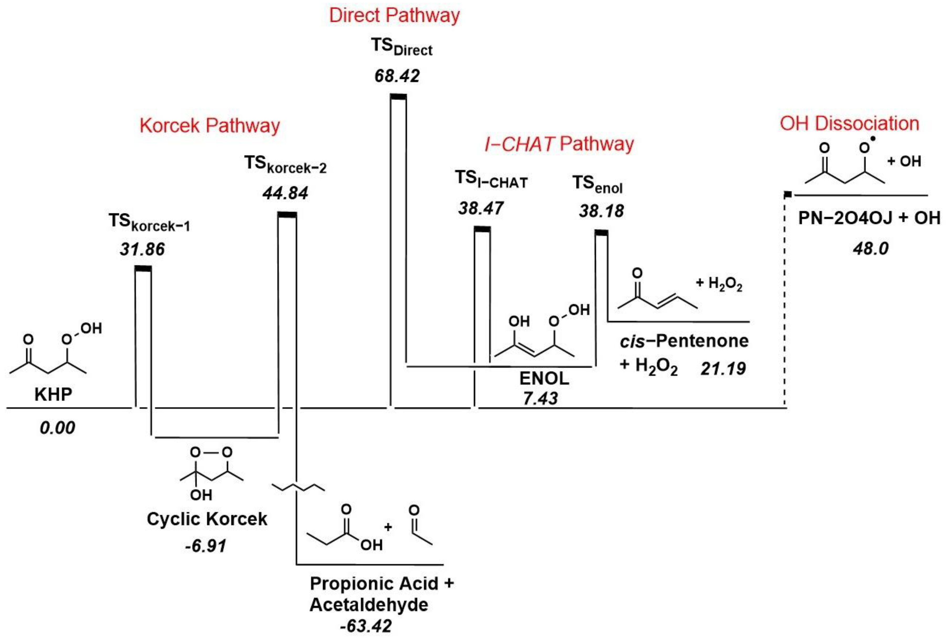 Molecules 30 00524 g002
