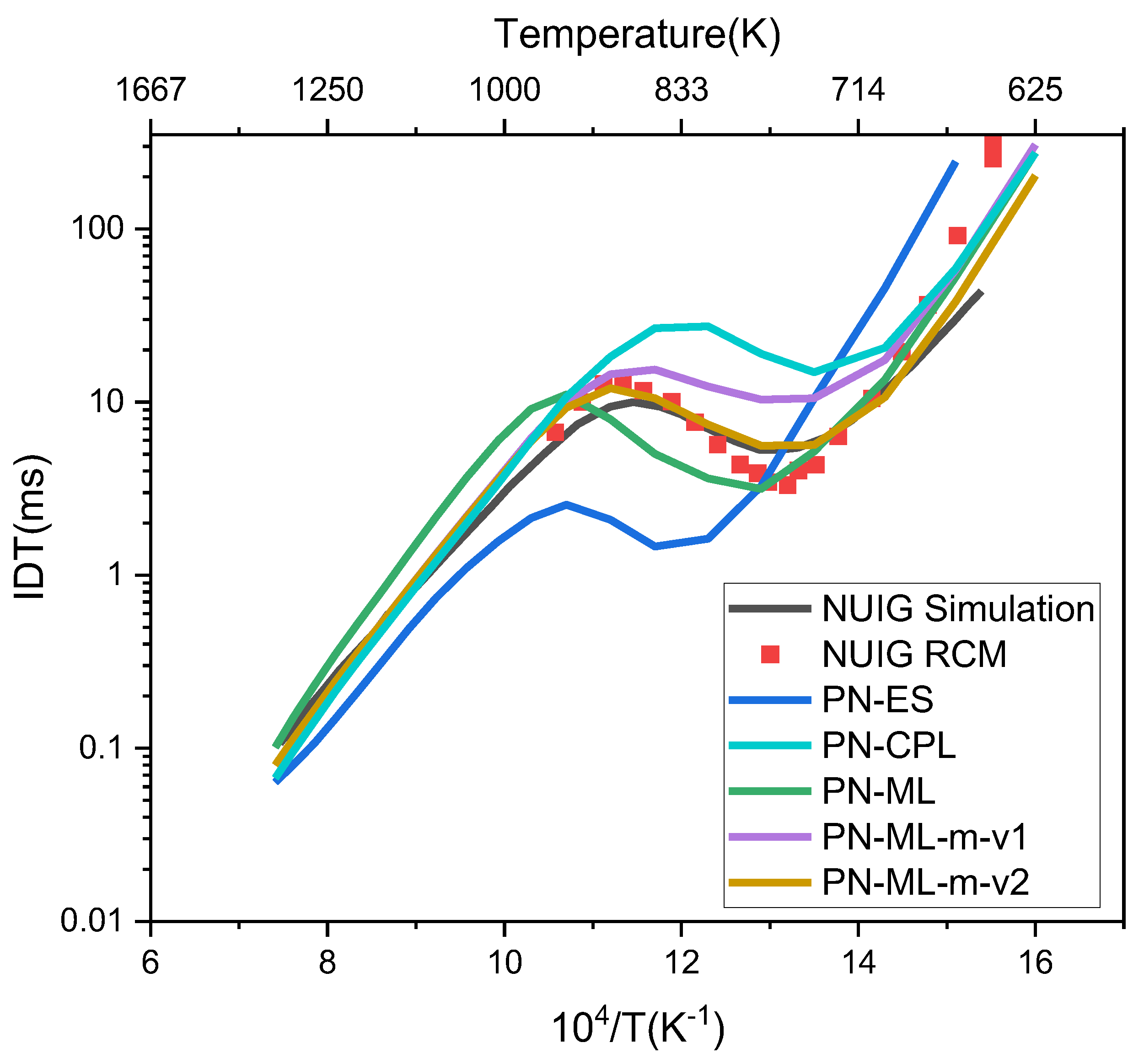 Molecules 30 00524 g004