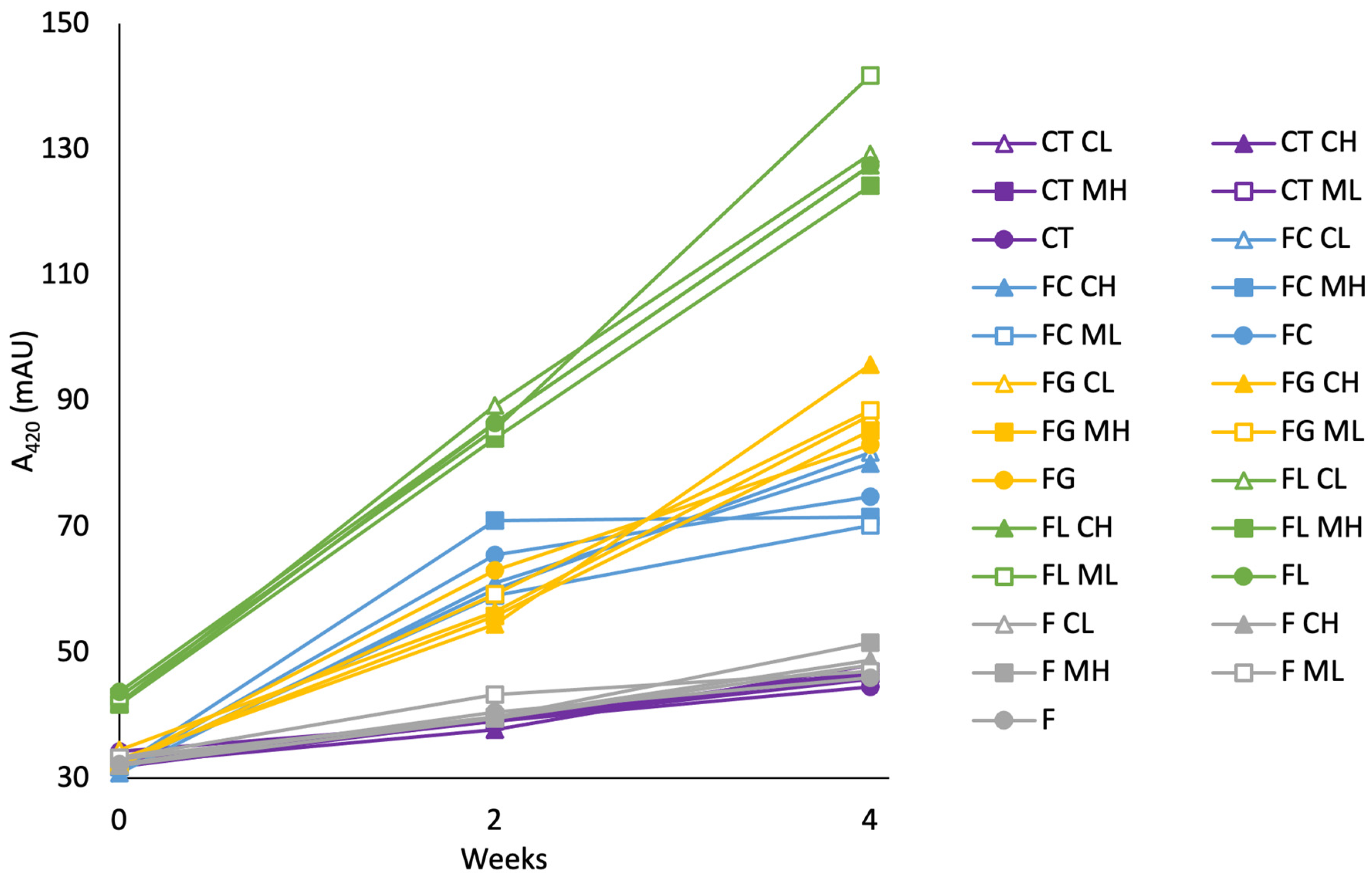 Molecules 30 00535 g003