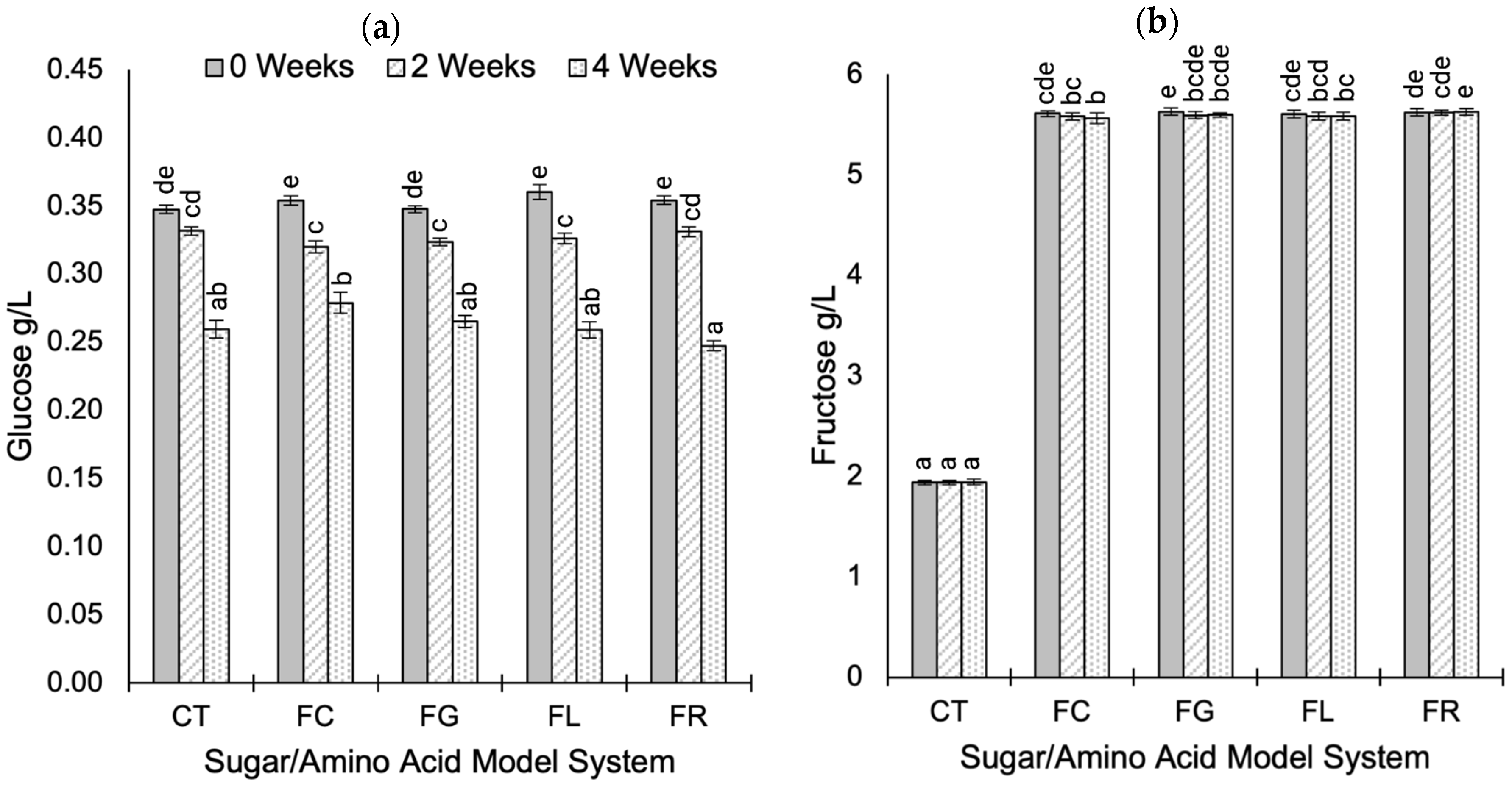 Molecules 30 00535 g004