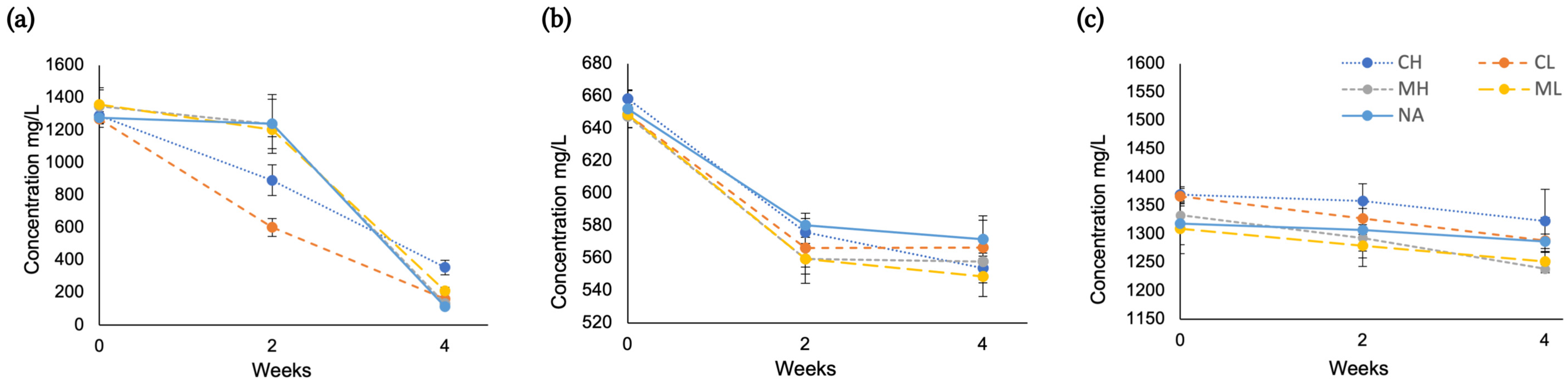 Molecules 30 00535 g005