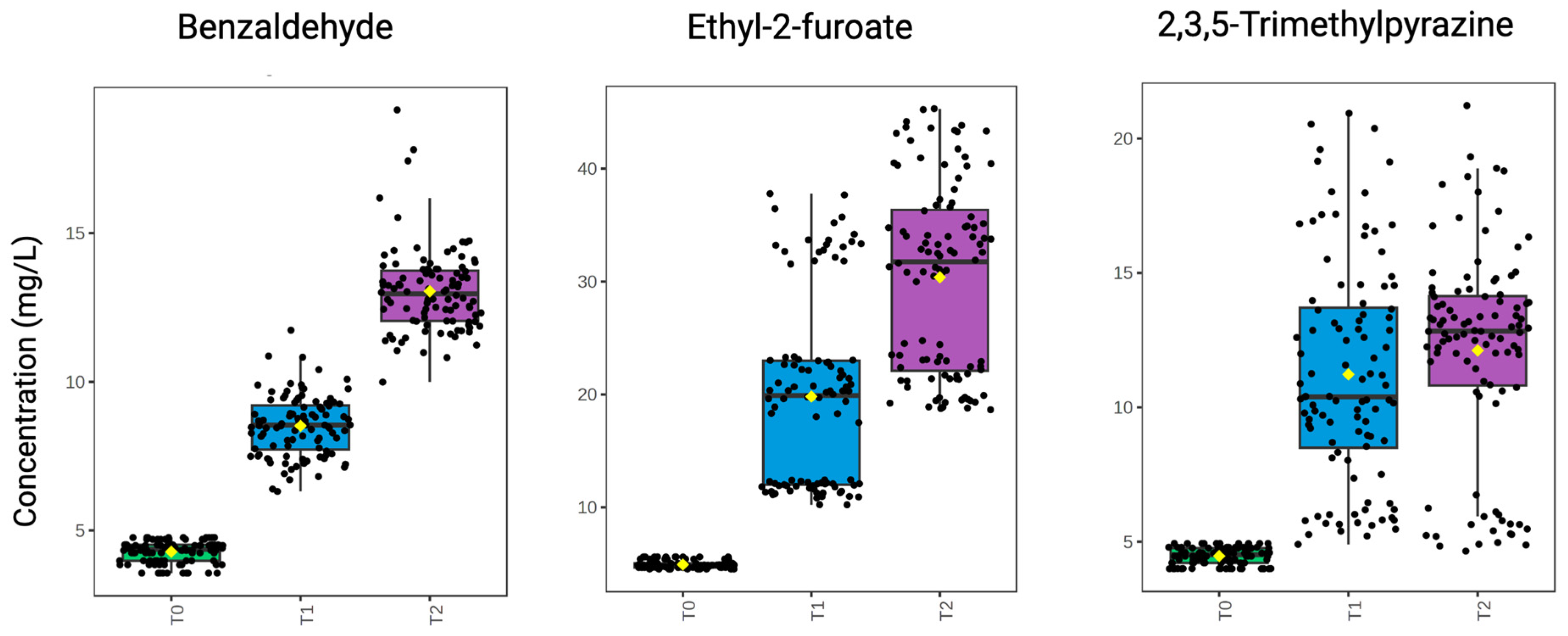 Molecules 30 00535 g006