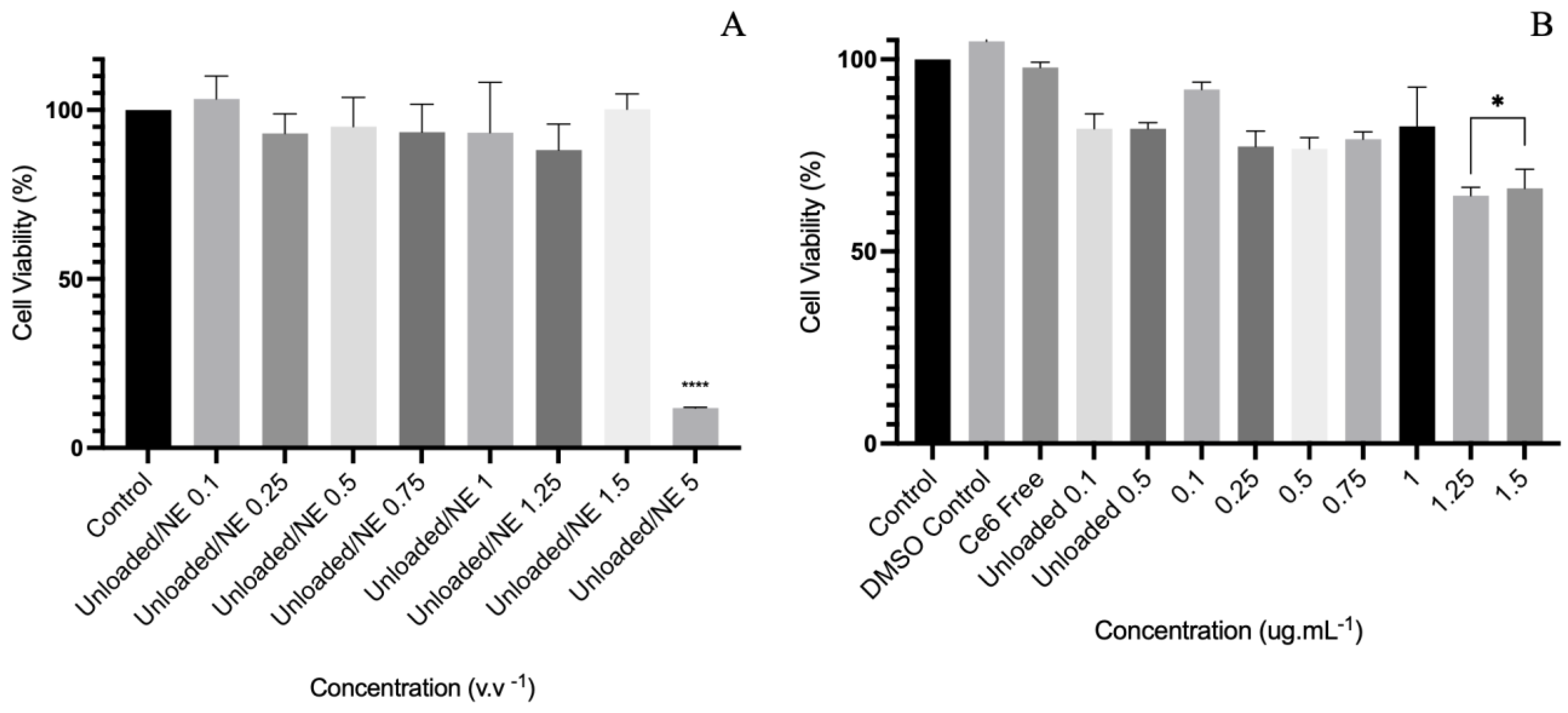 Molecules 30 00544 g005