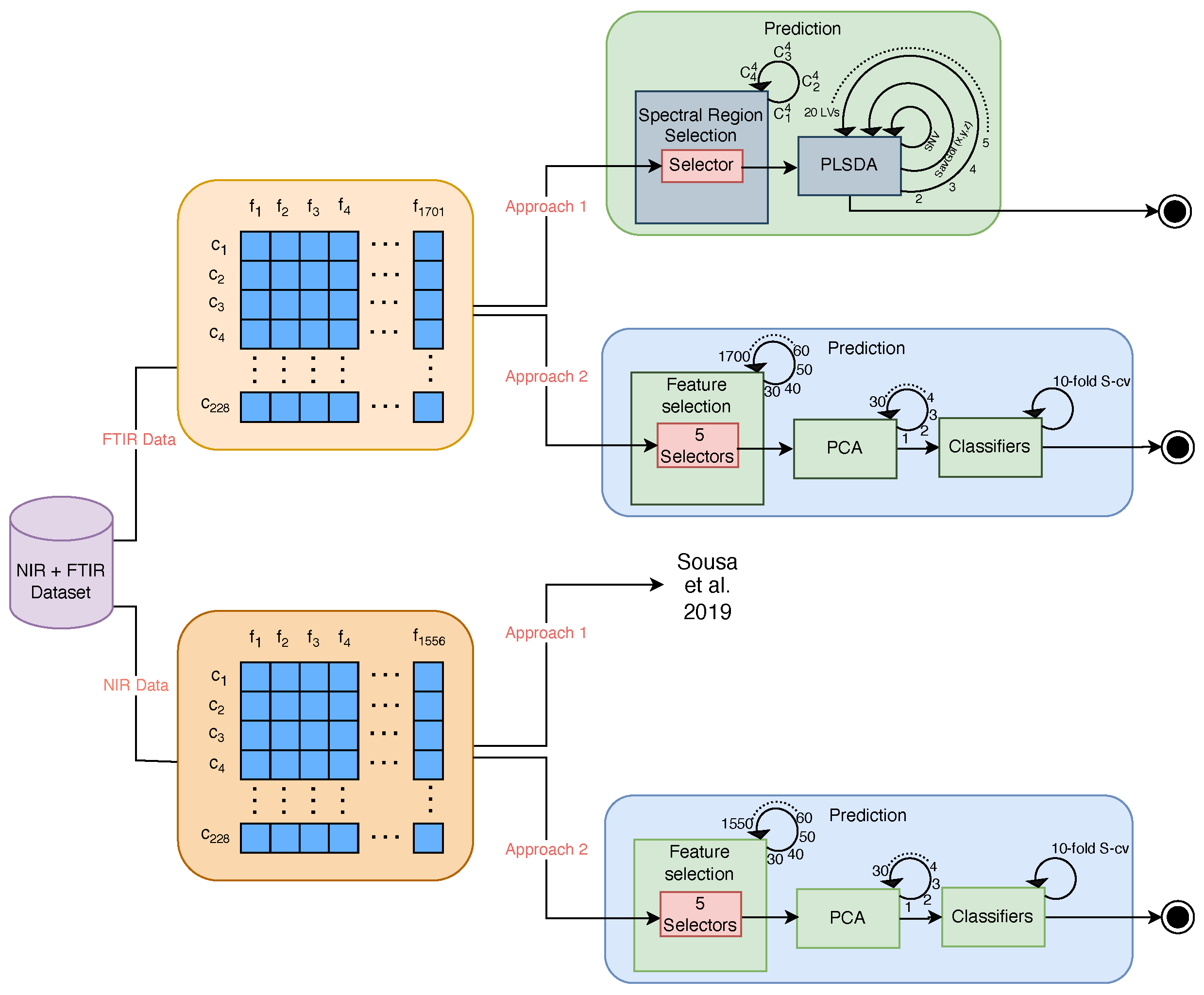 Molecules 30 00546 g002
