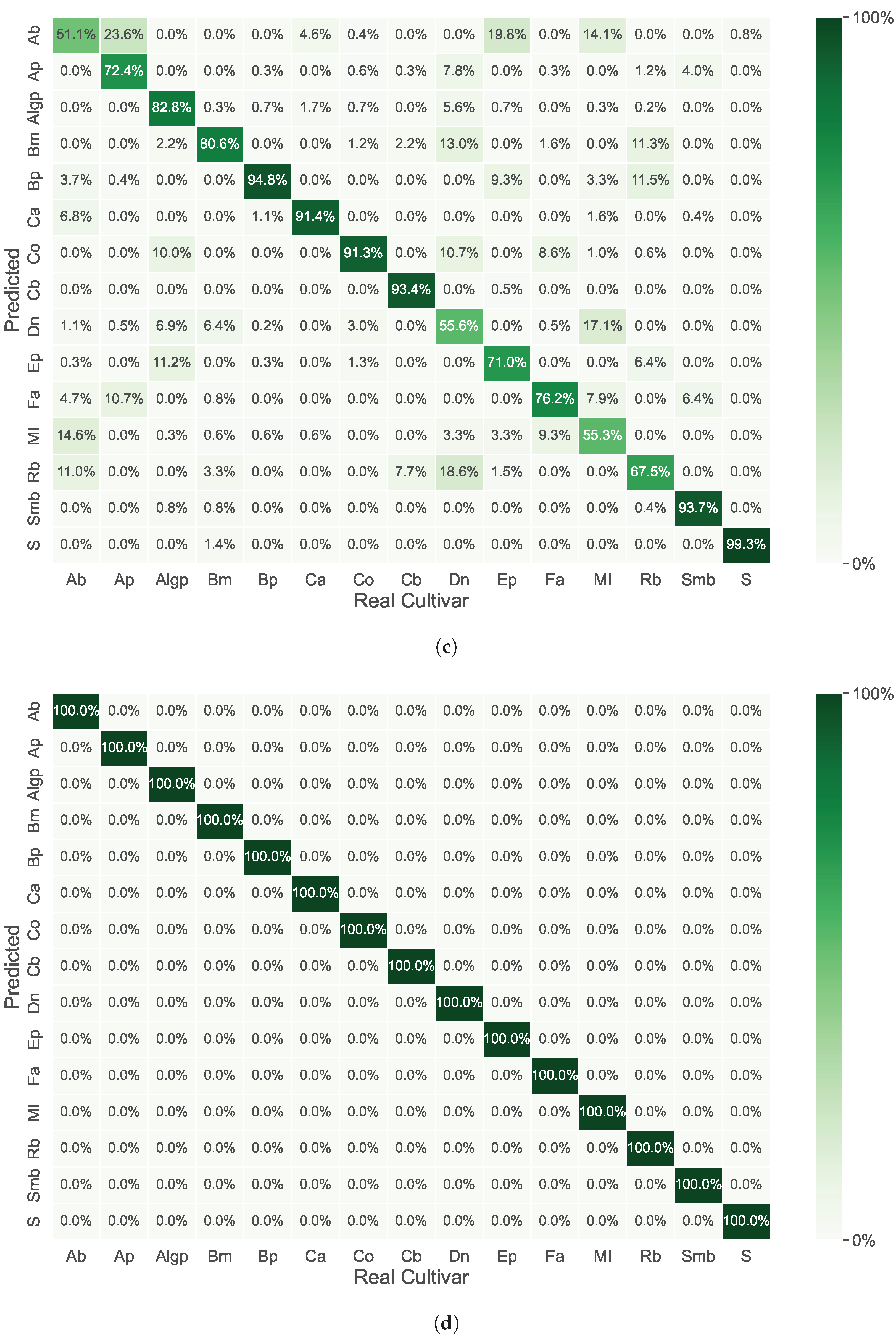 Molecules 30 00546 g004b