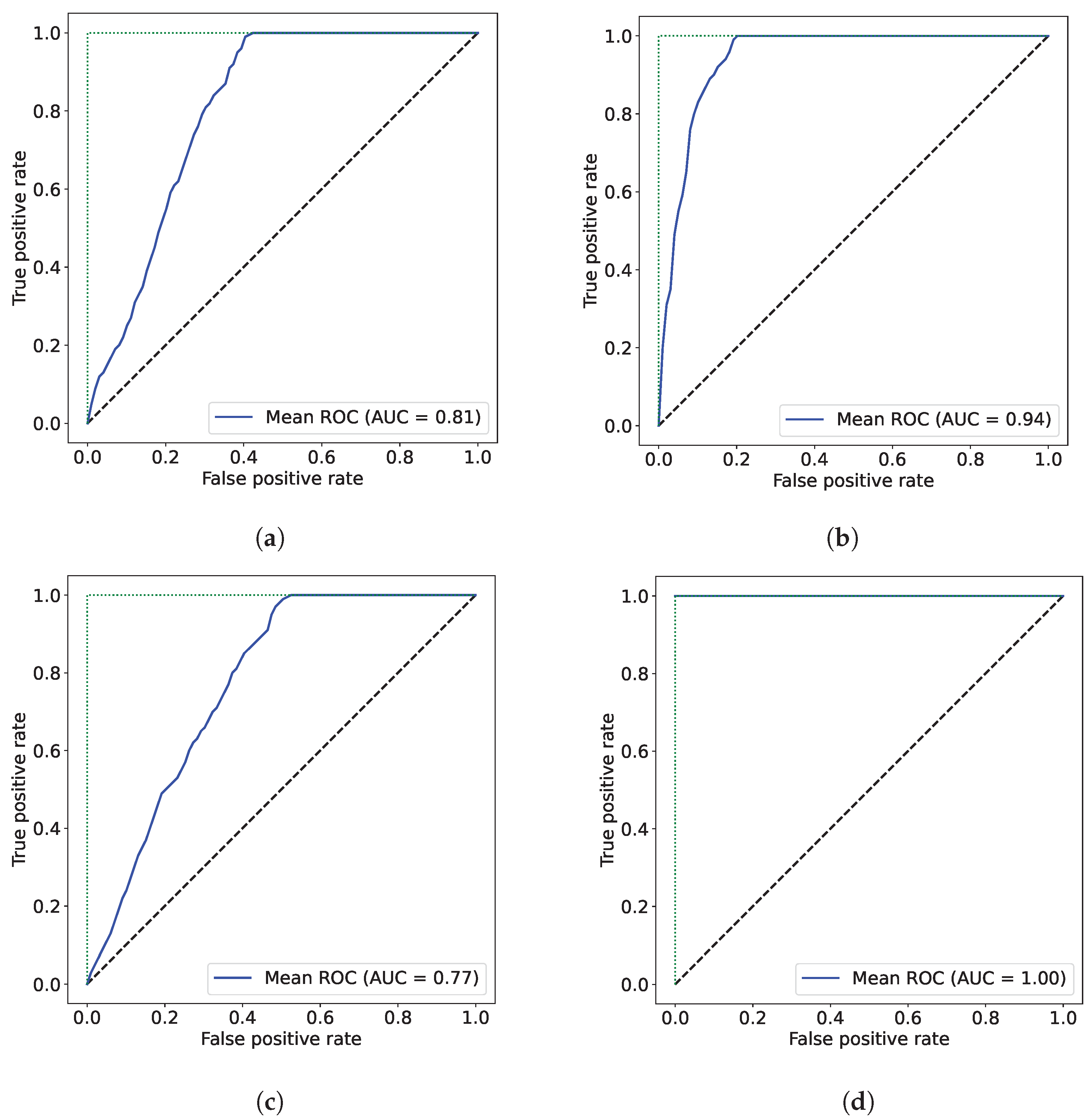 Molecules 30 00546 g005