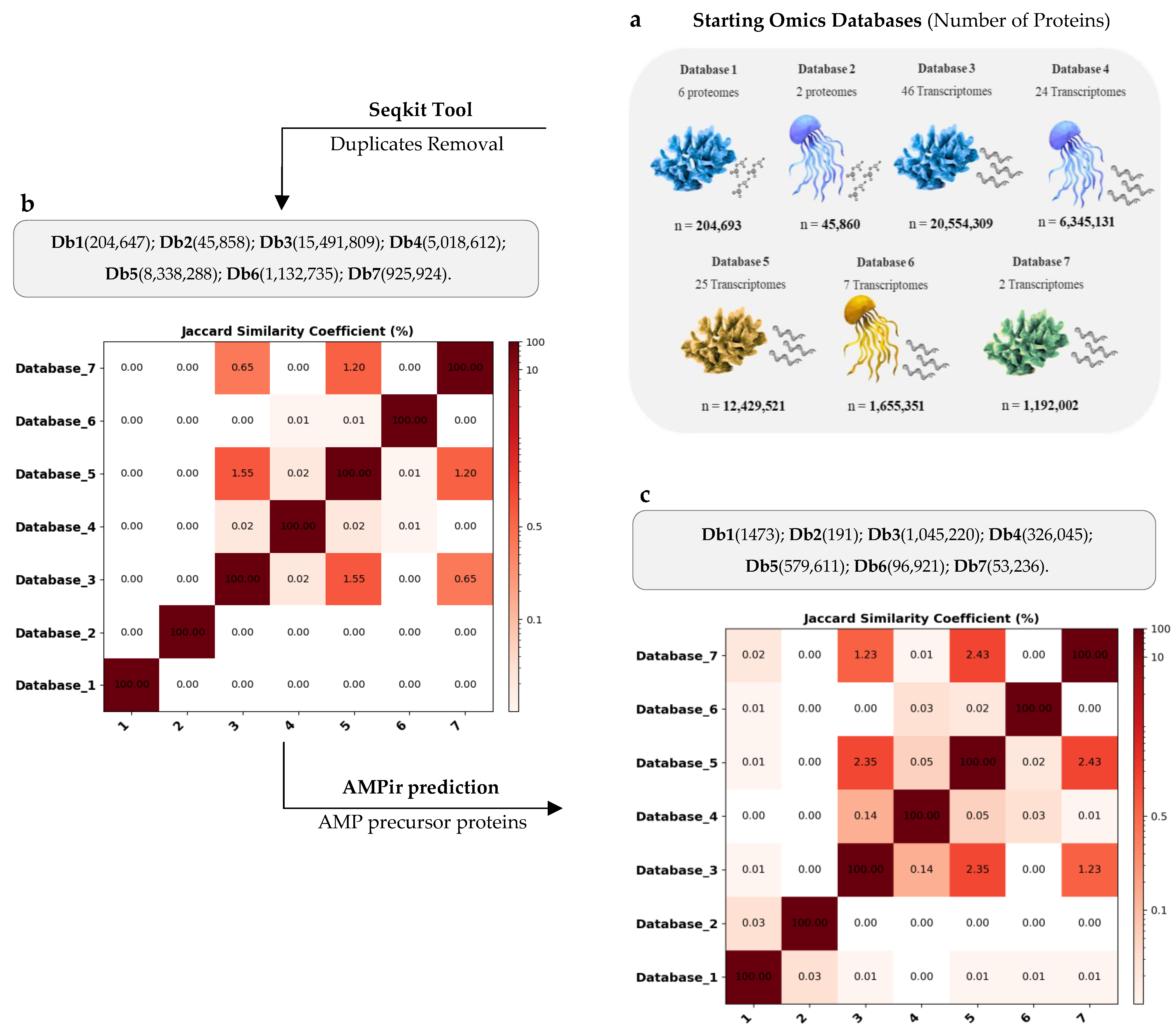 Molecules 30 00550 g001 Molecules 30 00550 g001