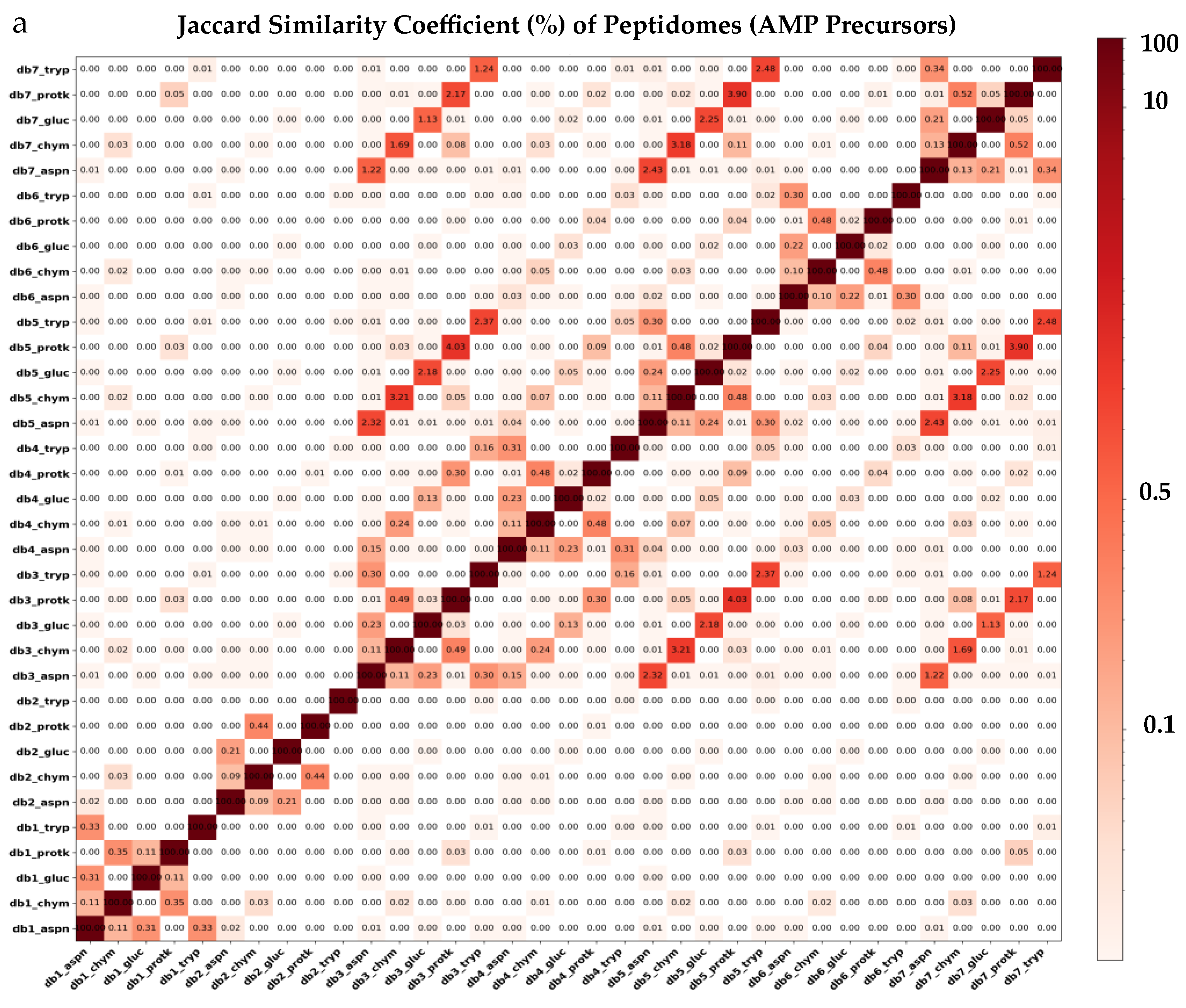 Molecules 30 00550 g002a Molecules 30 00550 g002a