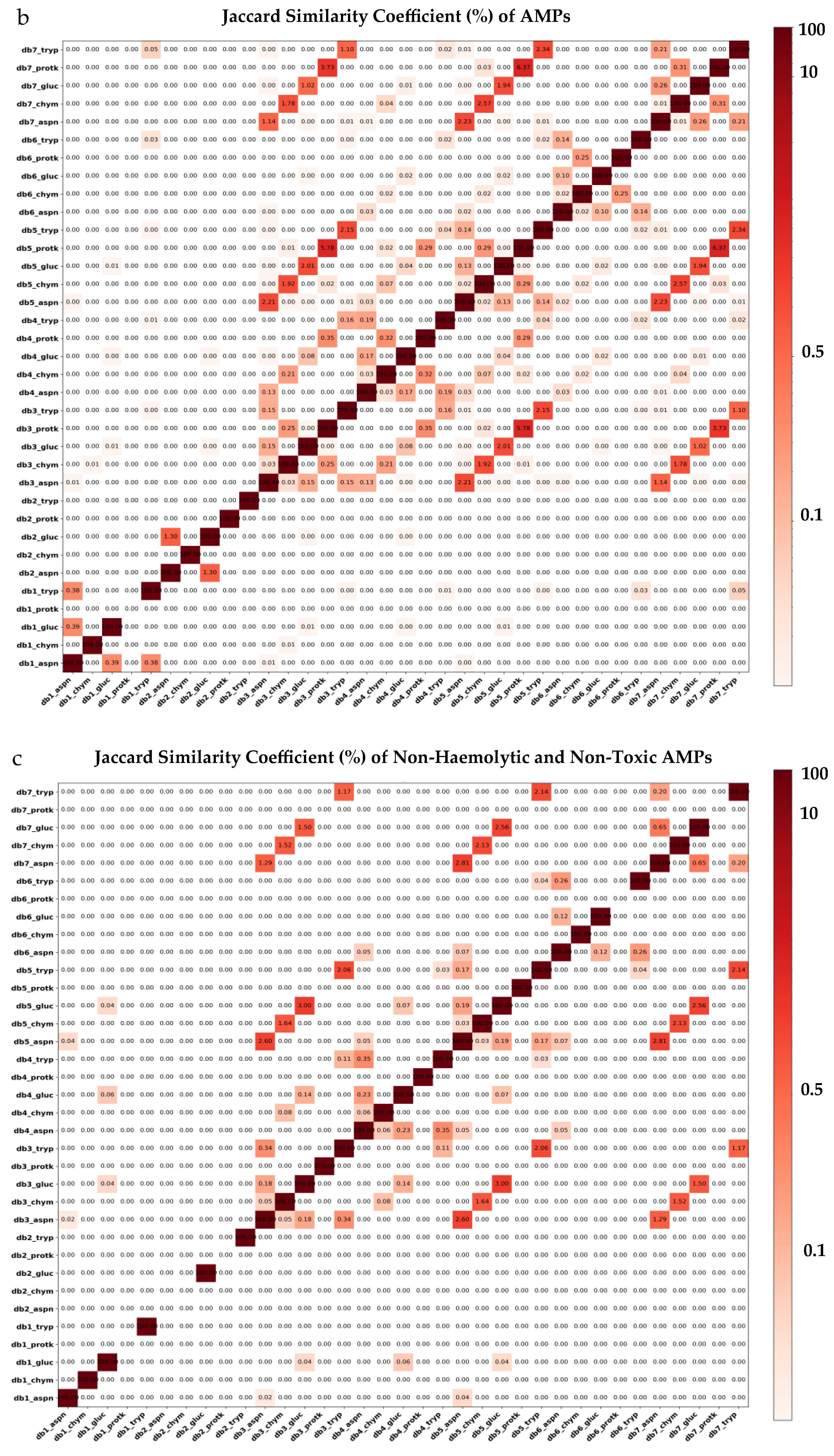 Molecules 30 00550 g002b Molecules 30 00550 g002b