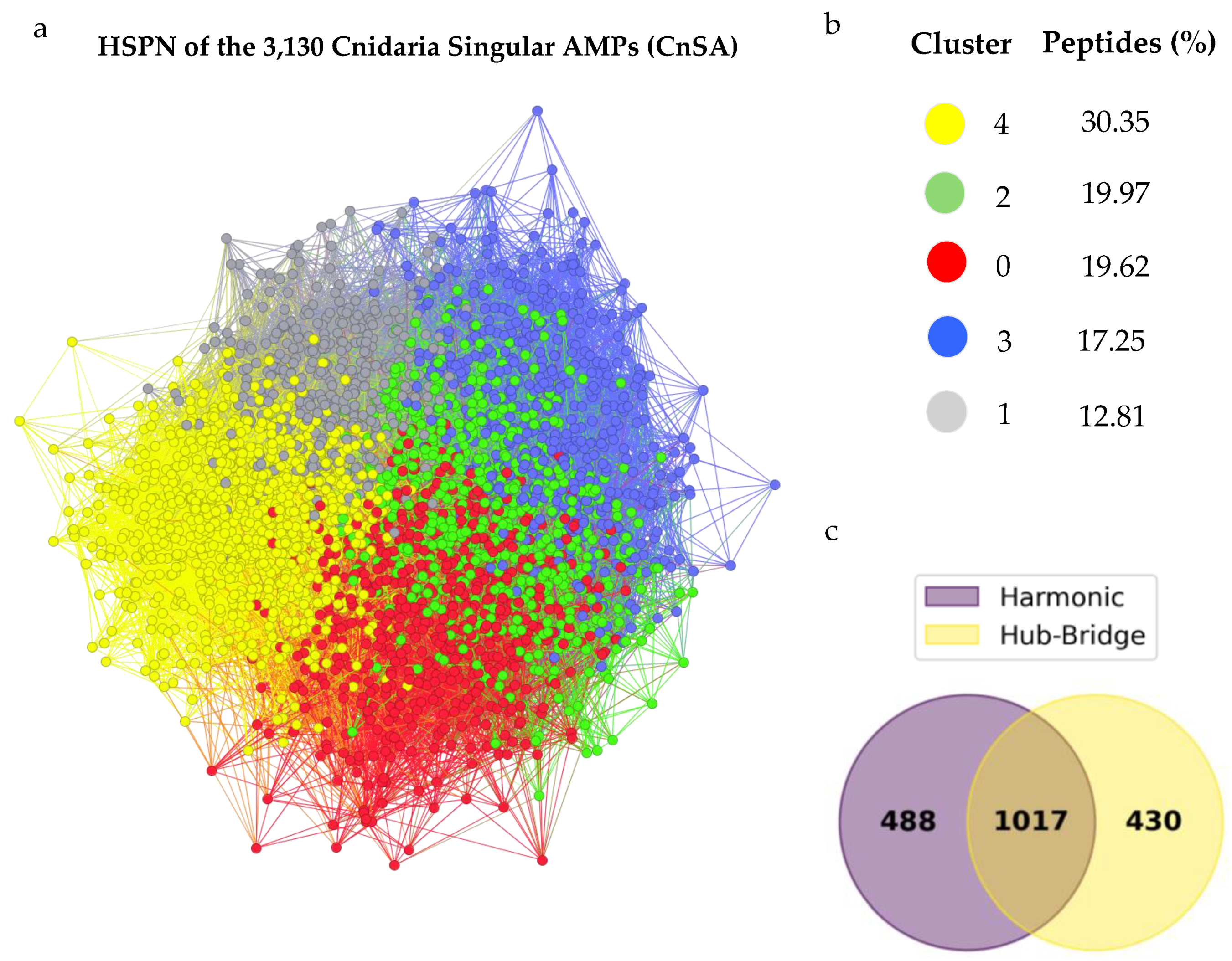 Molecules 30 00550 g006 Molecules 30 00550 g006