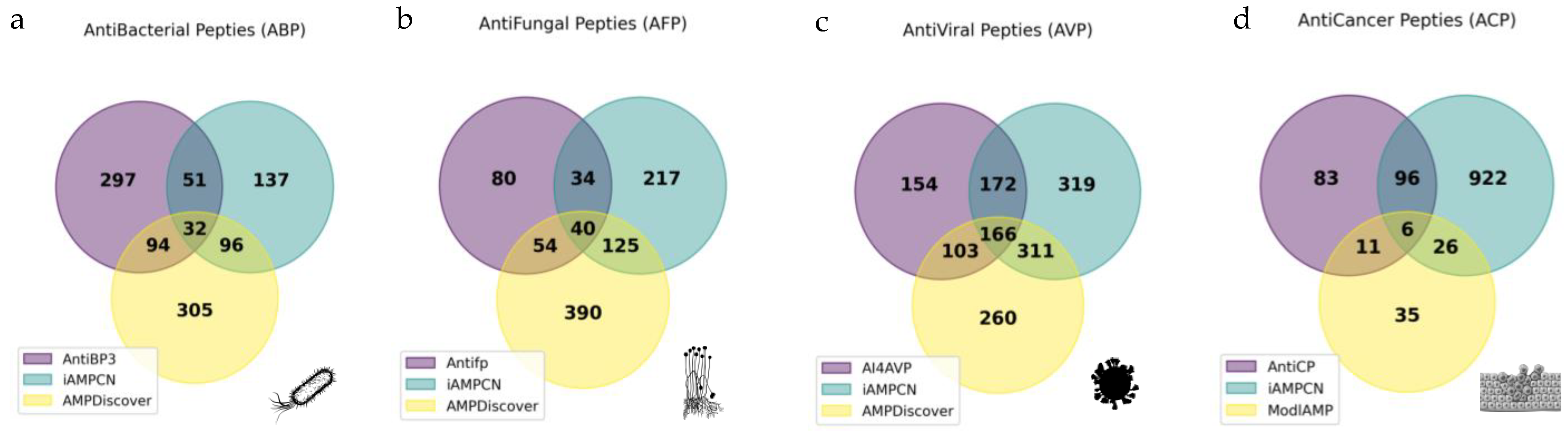 Molecules 30 00550 g008 Molecules 30 00550 g008