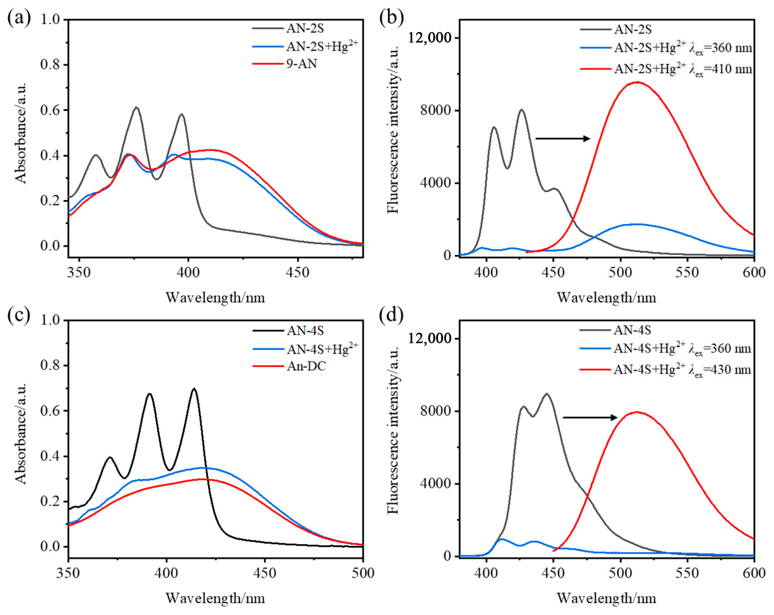 Molecules 30 00561 g002