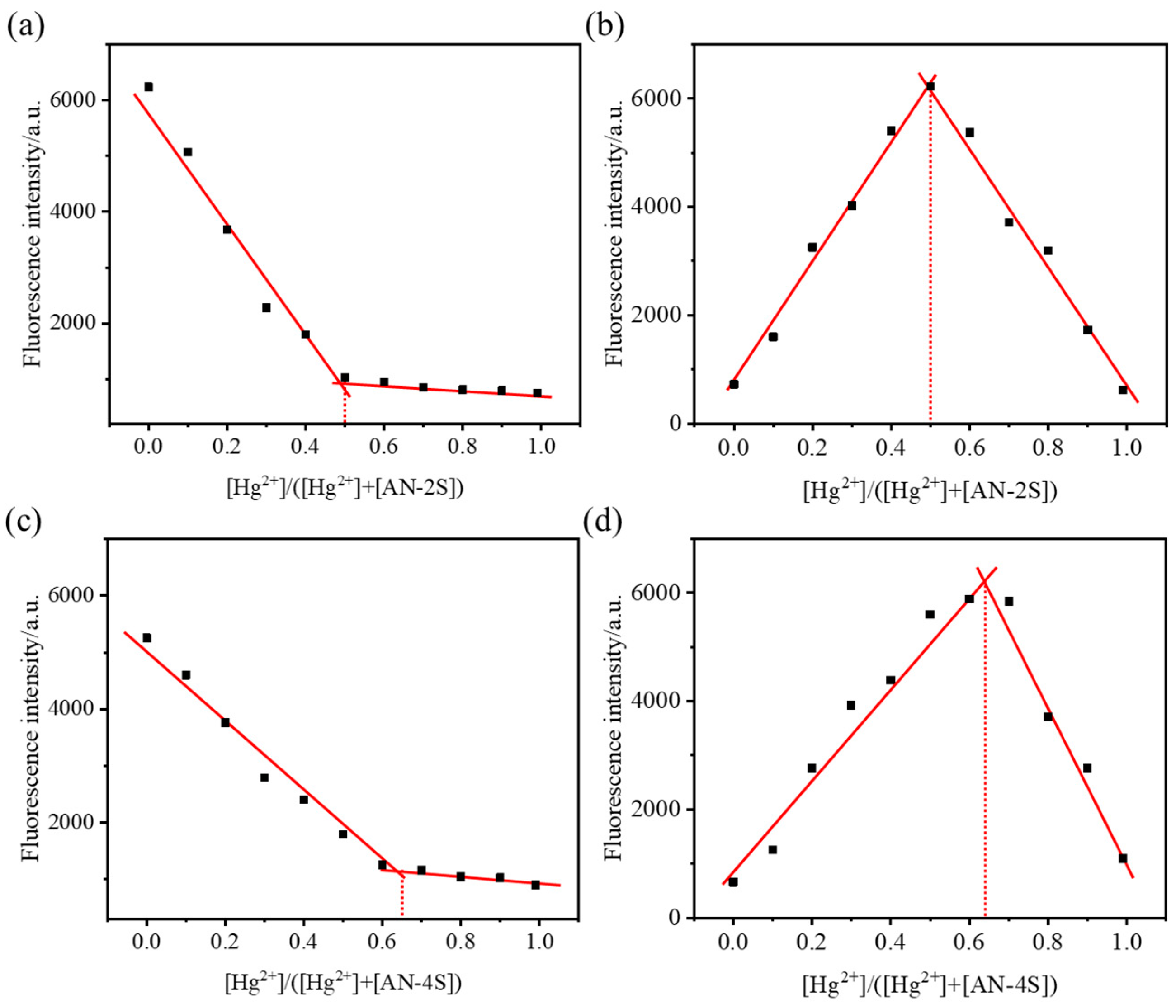 Molecules 30 00561 g007