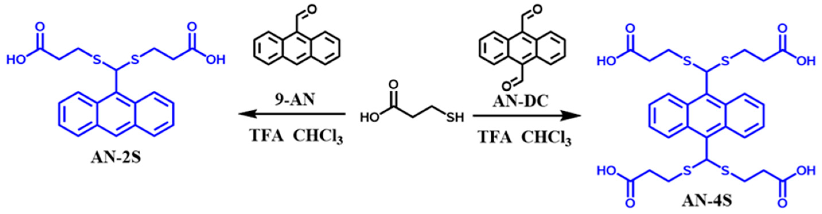 Molecules 30 00561 sch001