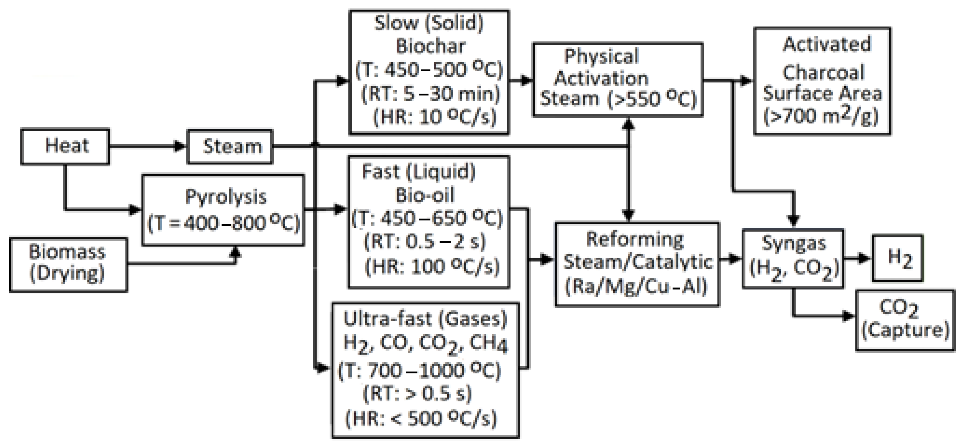 Molecules 30 00565 g011