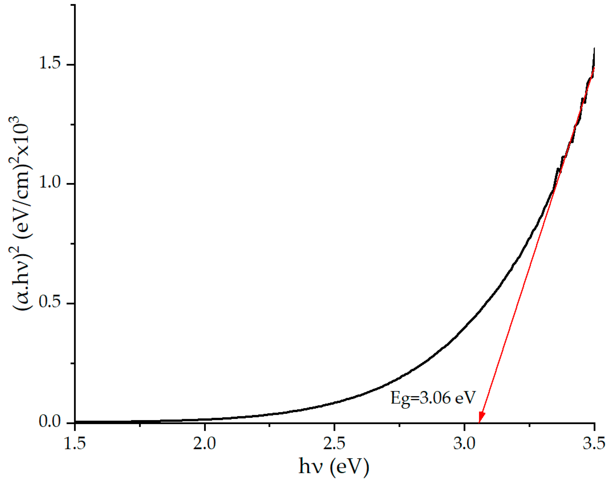 Molecules 30 00566 g004