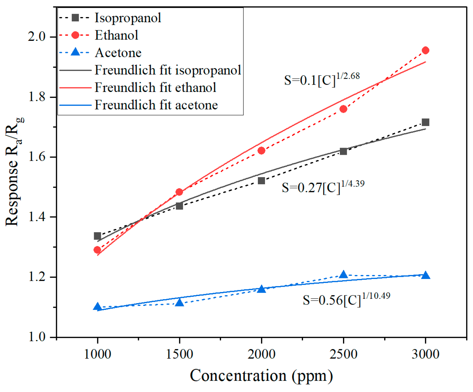 Molecules 30 00566 g006
