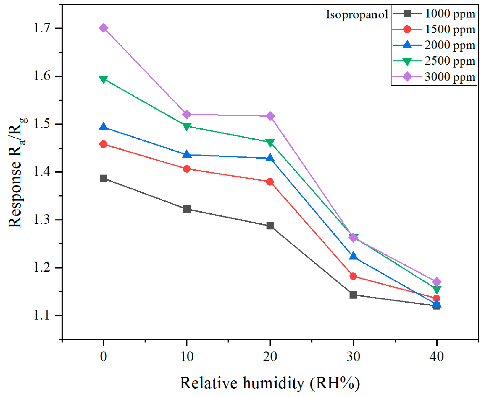 Molecules 30 00566 g009