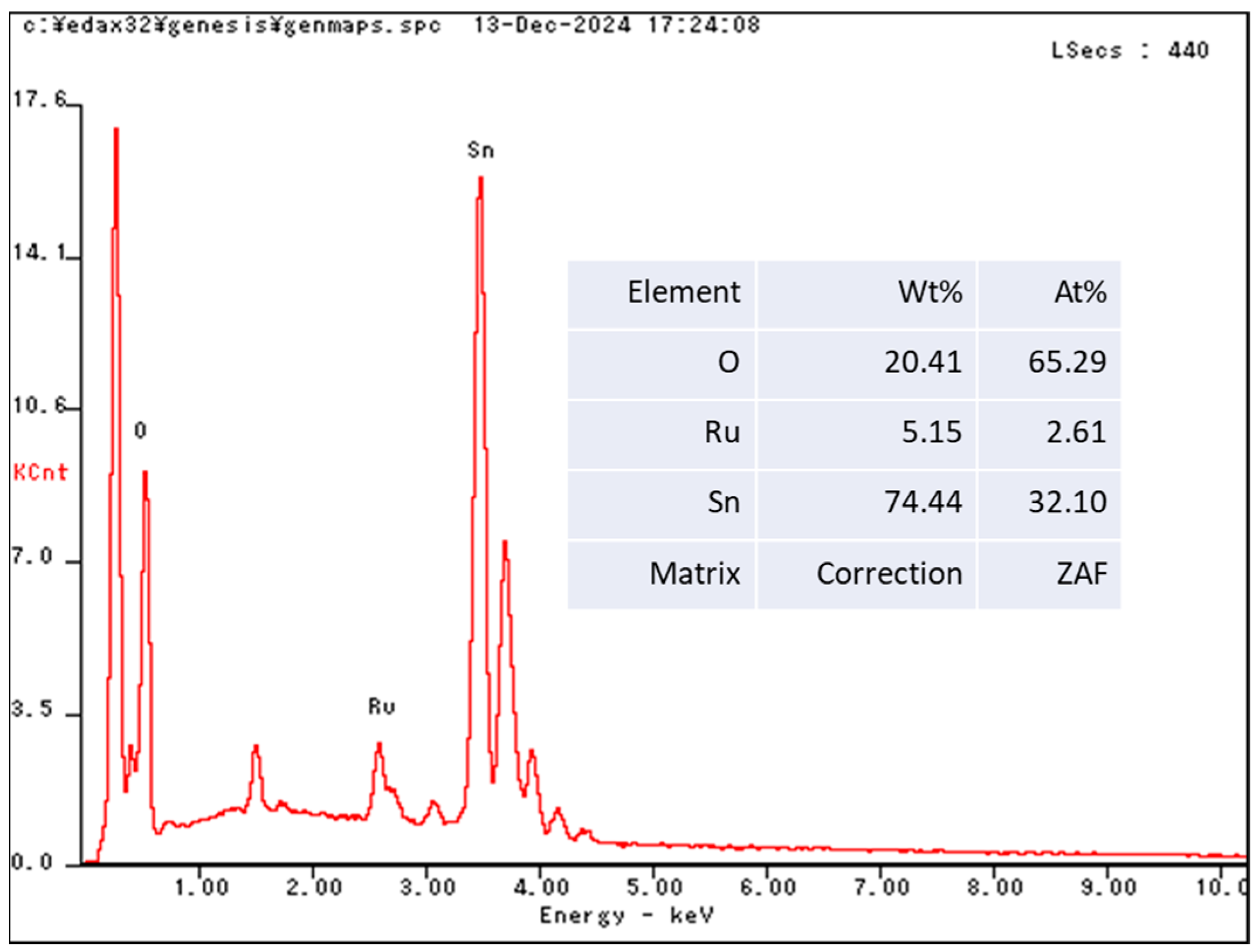 Molecules 30 00575 g003 Molecules 30 00575 g003