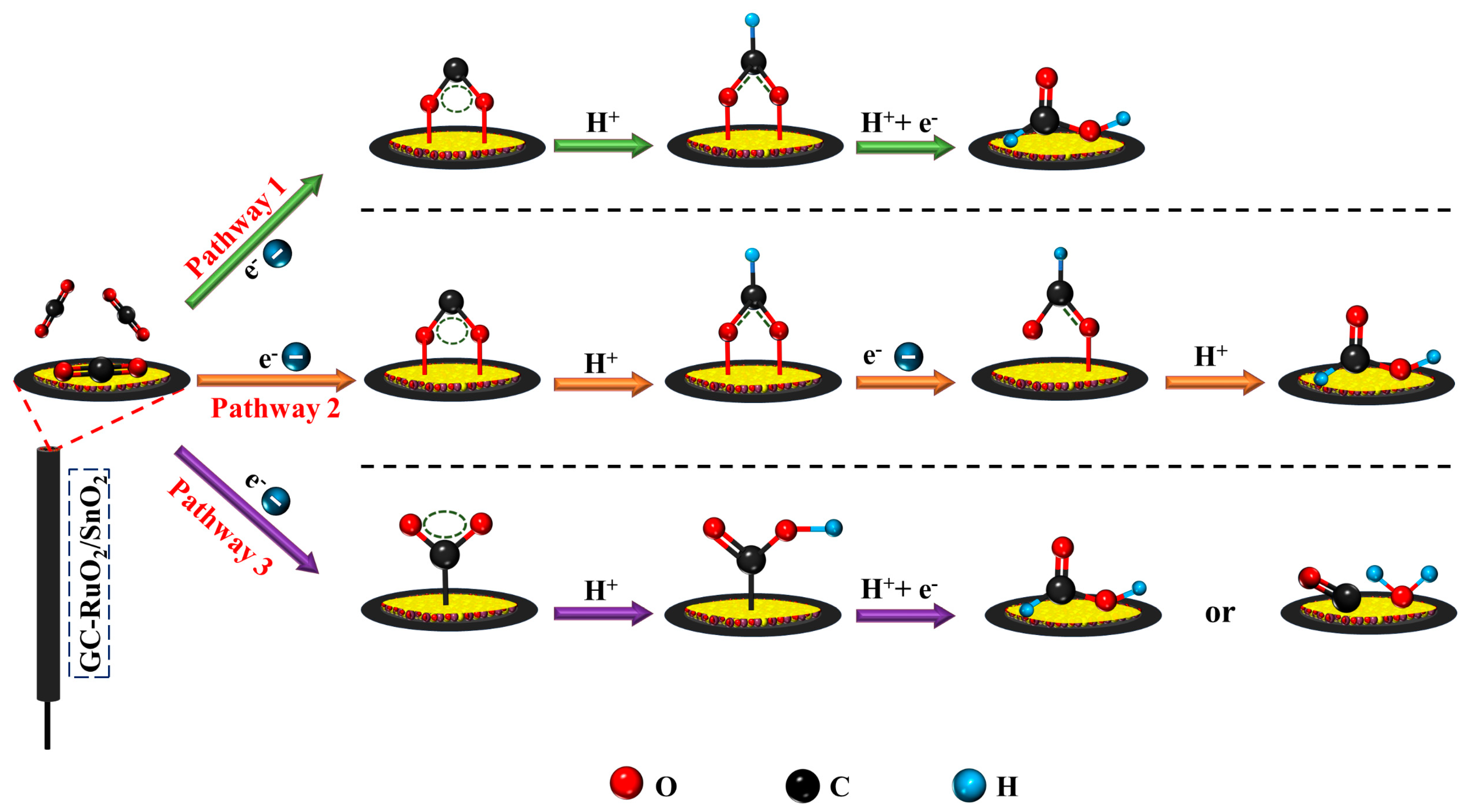 Molecules 30 00575 sch001 Molecules 30 00575 sch001