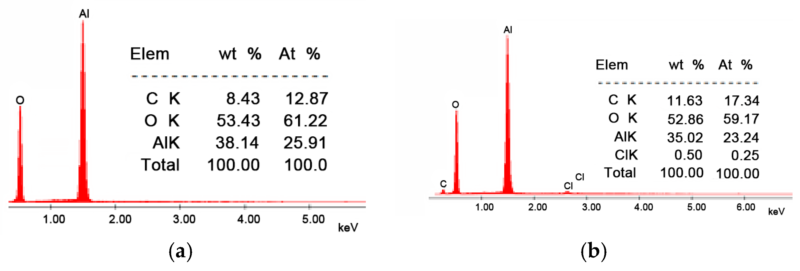 Molecules 30 00577 g002