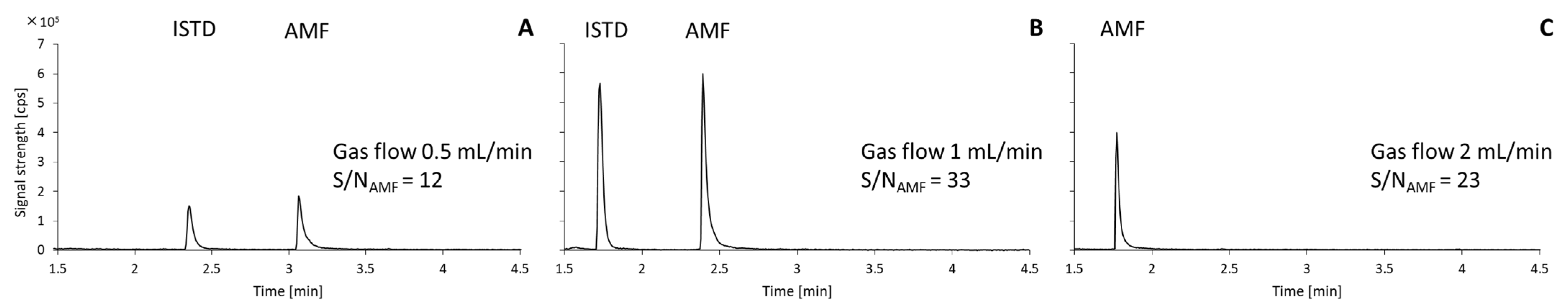Molecules 30 00579 g002