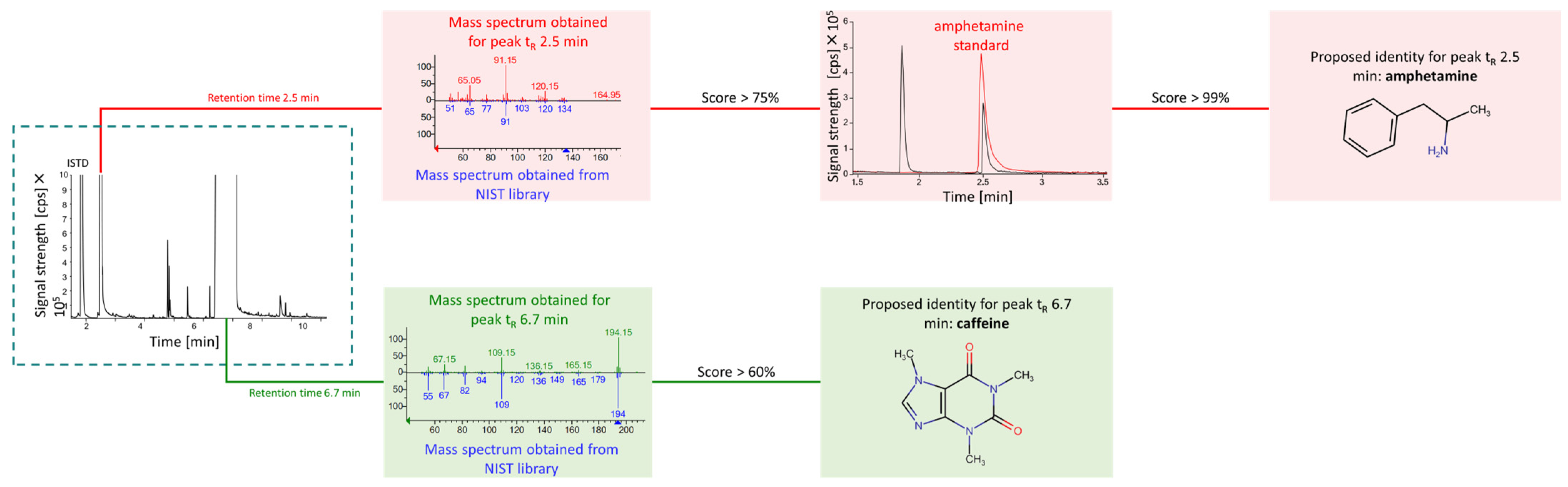 Molecules 30 00579 g004