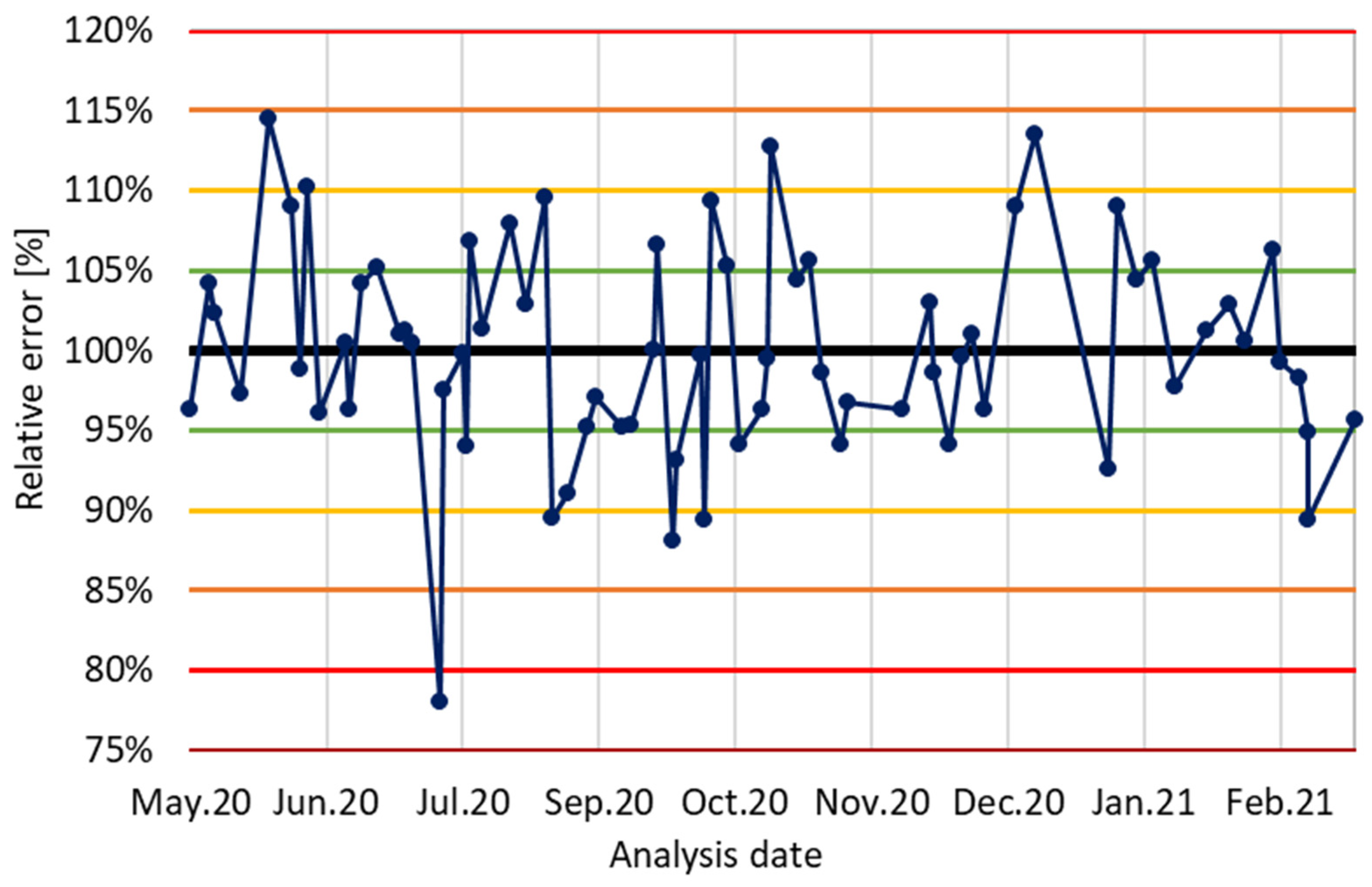 Molecules 30 00579 g009