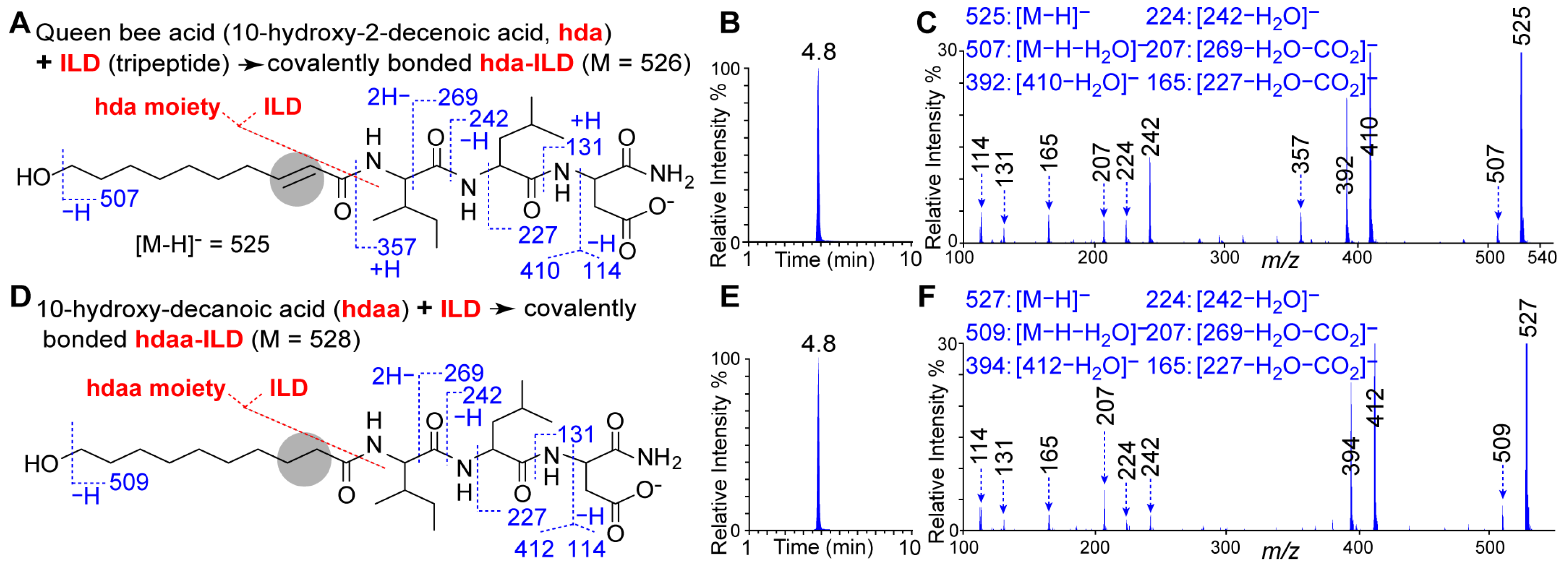 Molecules 30 00615 g001
