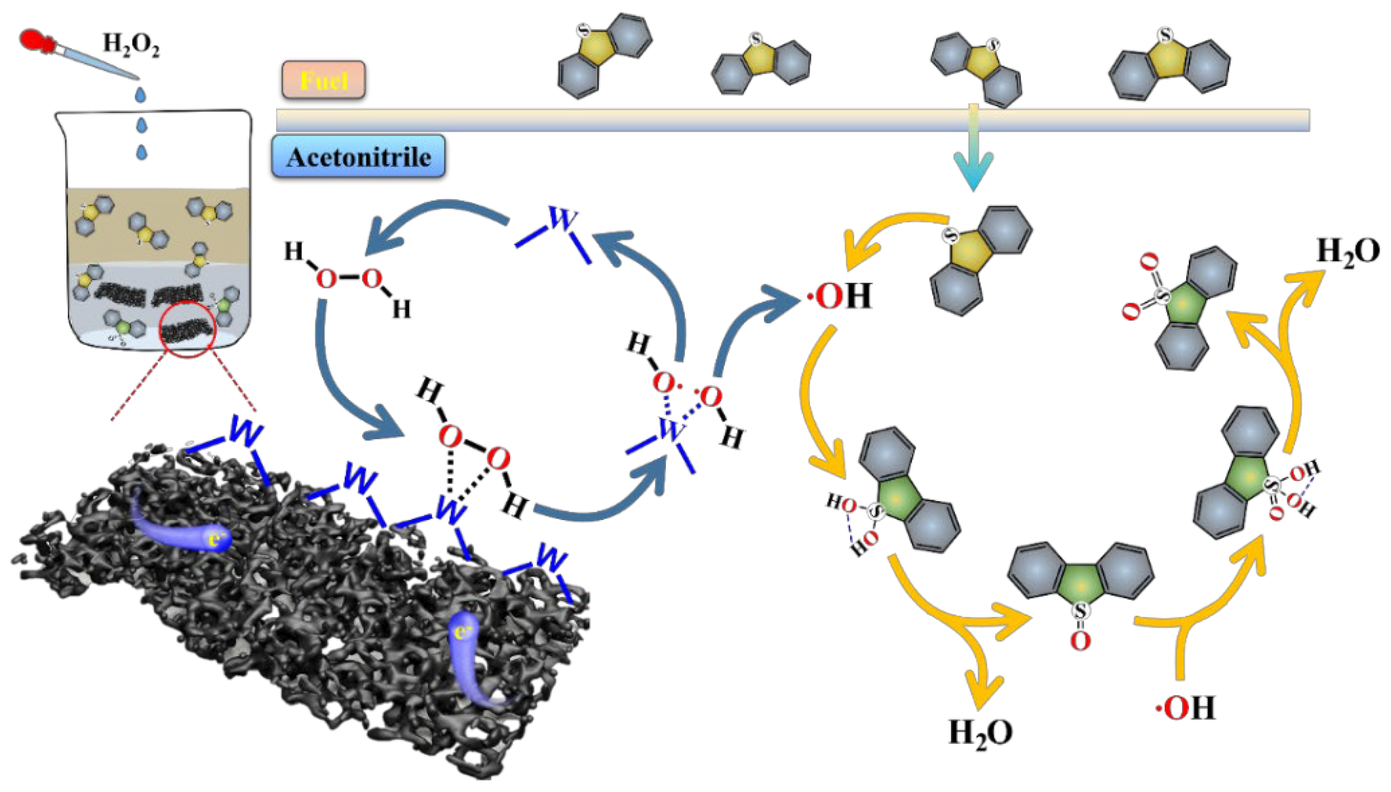 Molecules 30 00617 g008