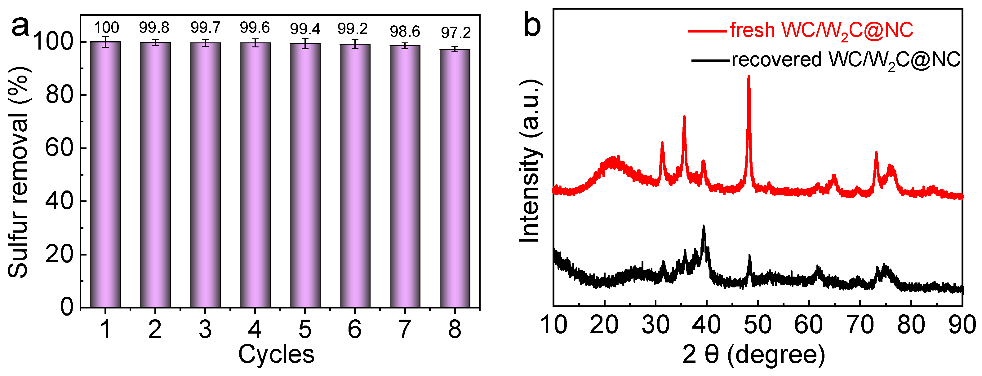 Molecules 30 00617 g009