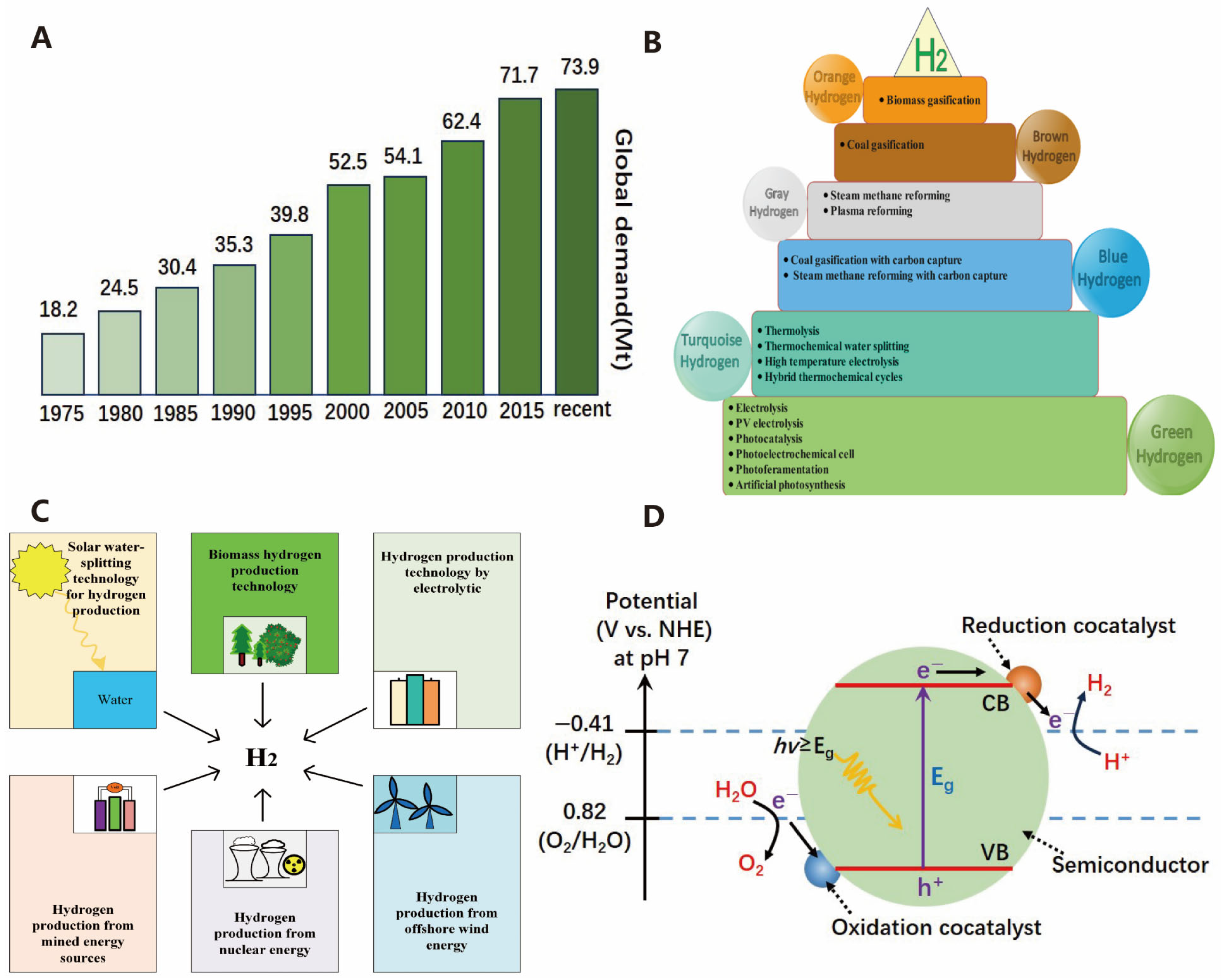 Molecules 30 00630 g001