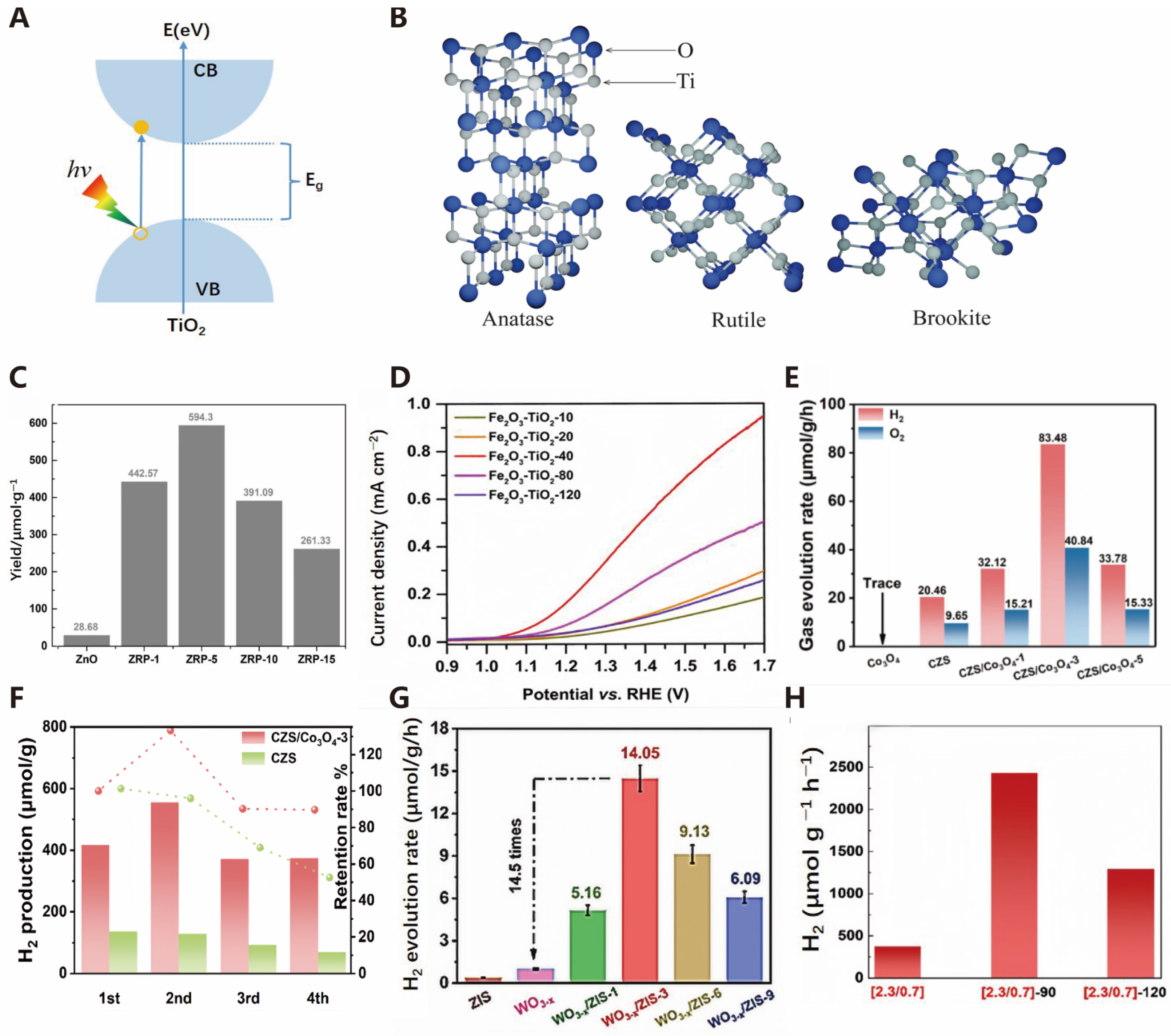 Molecules 30 00630 g004