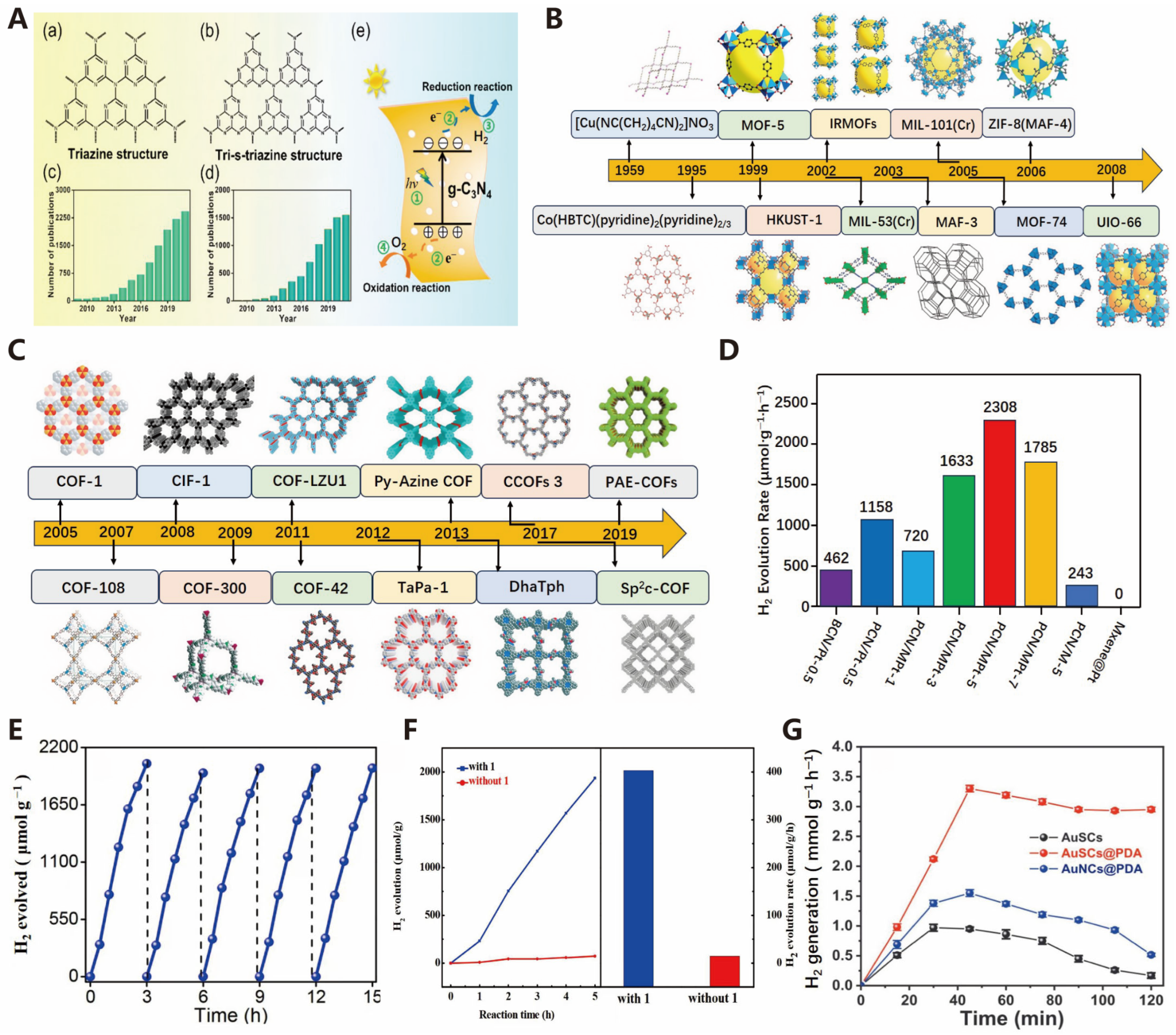 Molecules 30 00630 g007