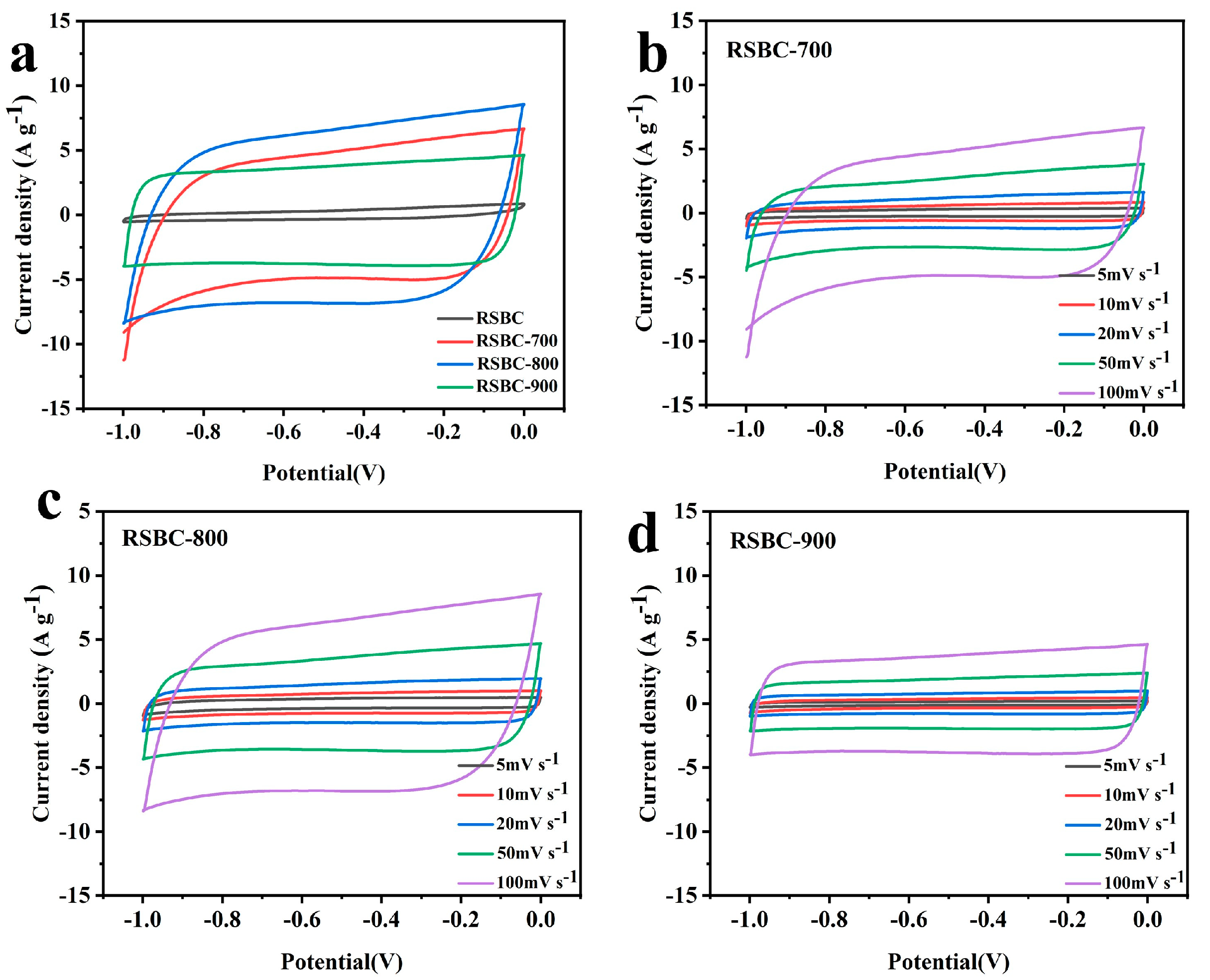 Molecules 30 00632 g001