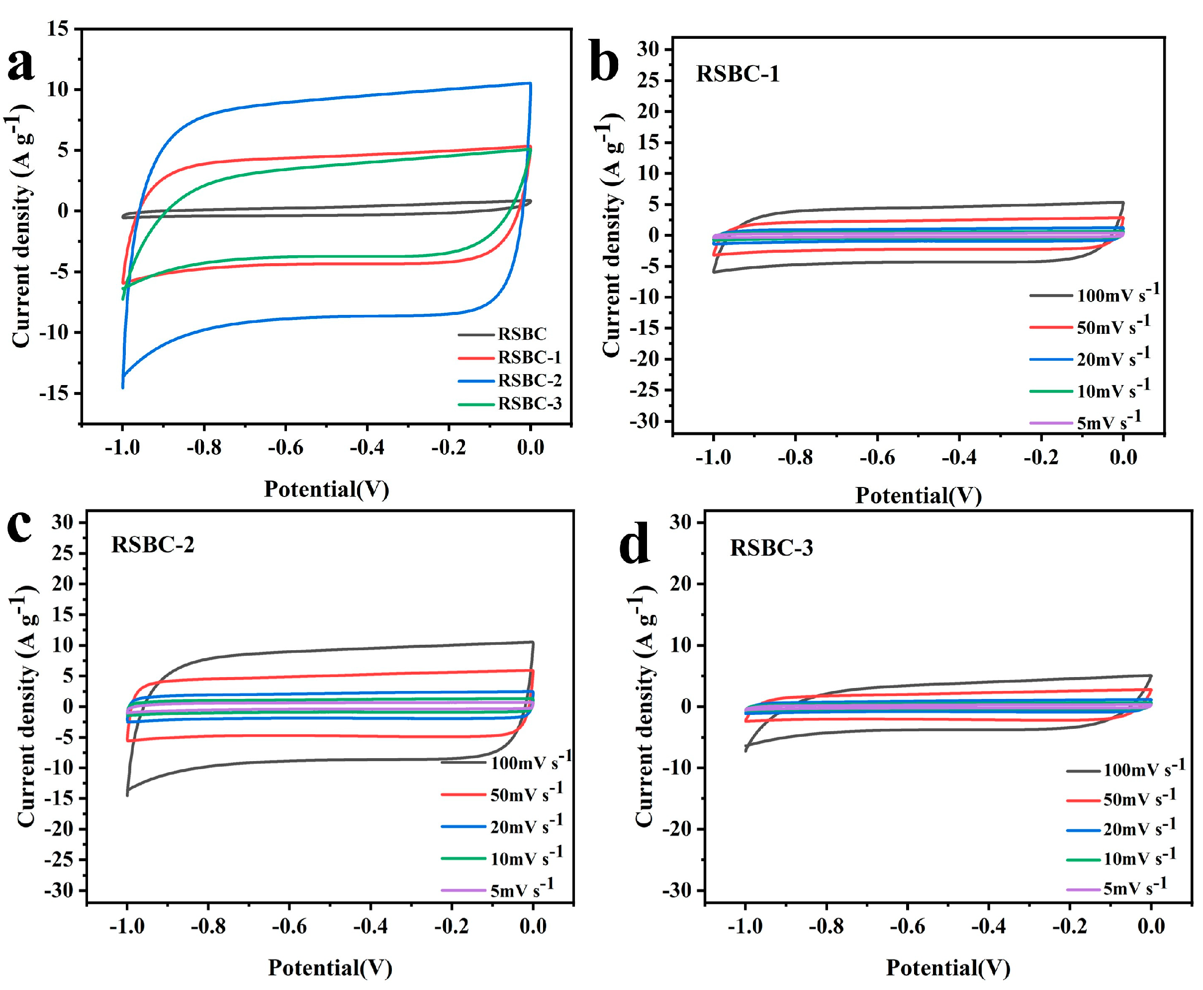 Molecules 30 00632 g004