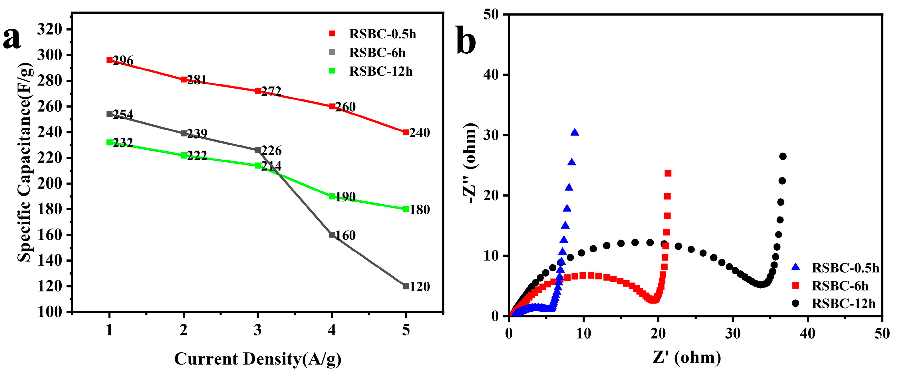 Molecules 30 00632 g009