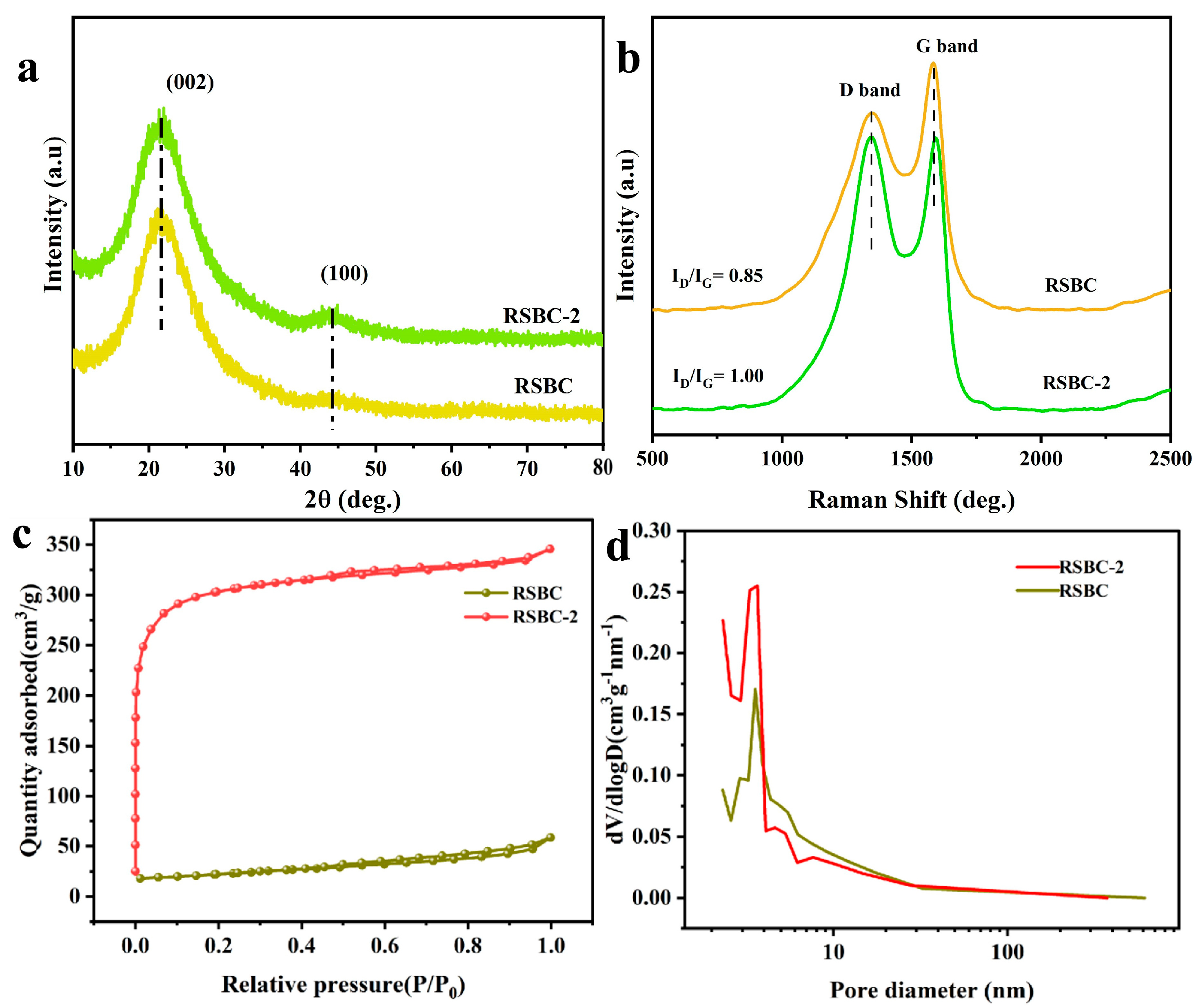 Molecules 30 00632 g011