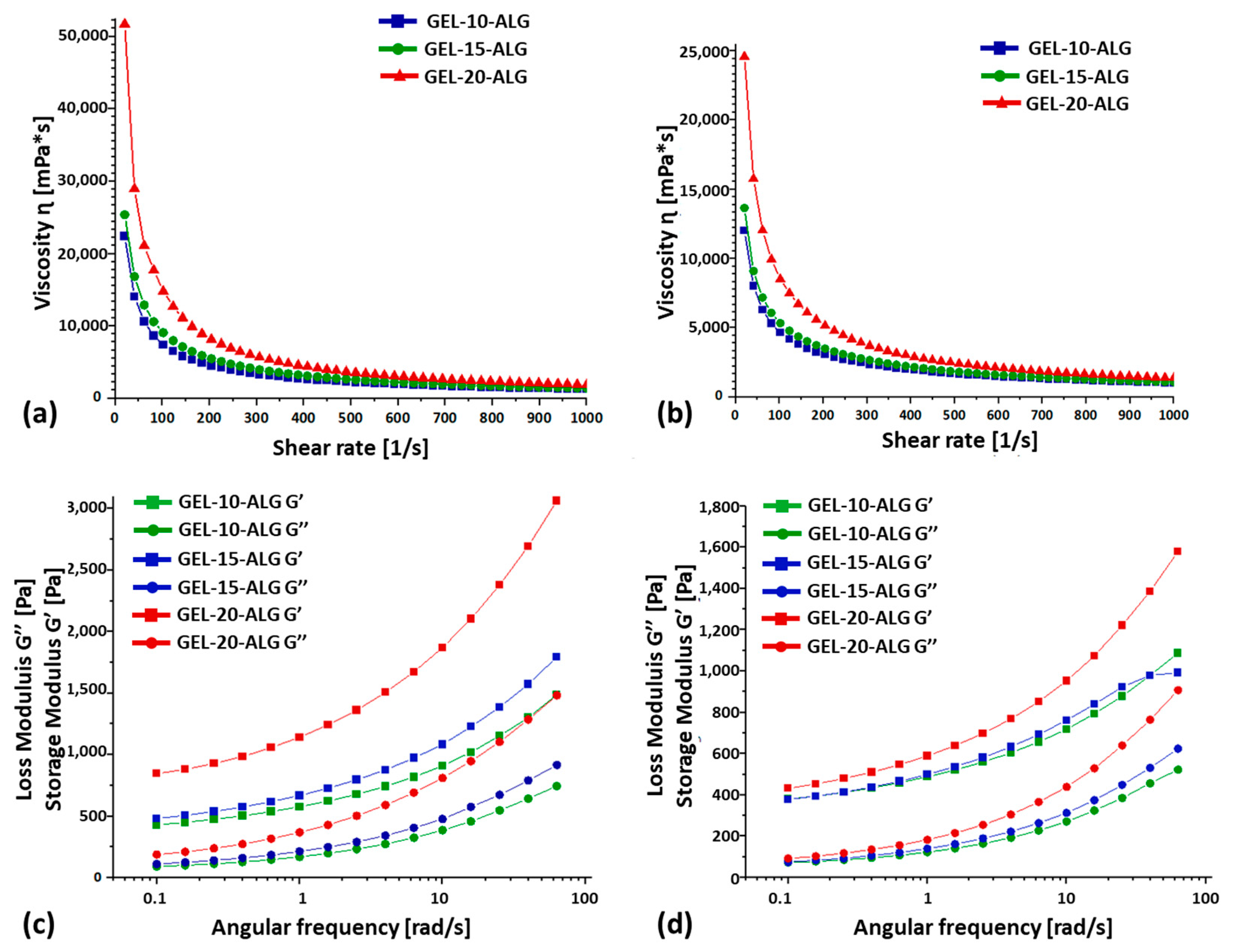 Molecules 30 00649 g002