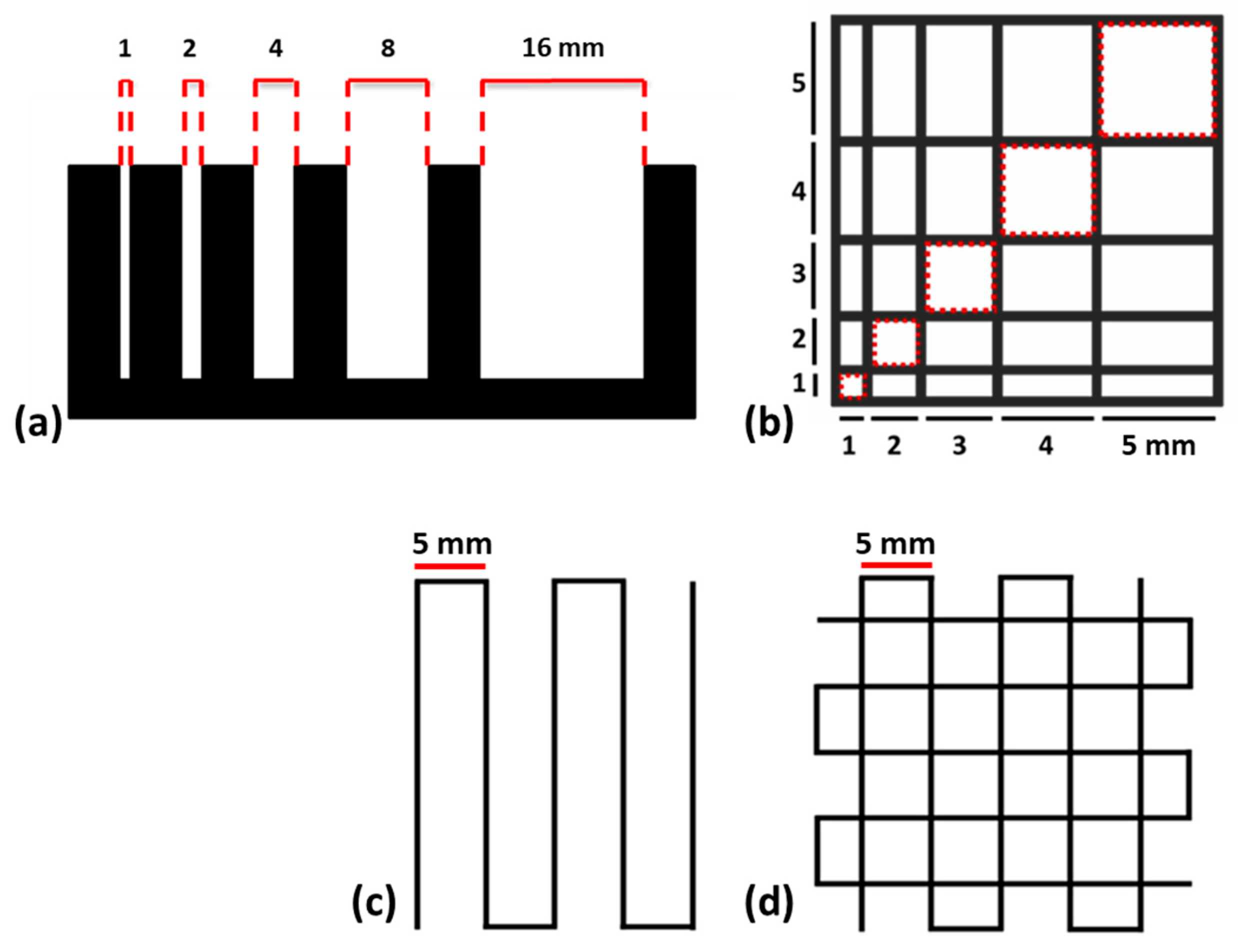 Molecules 30 00649 g007