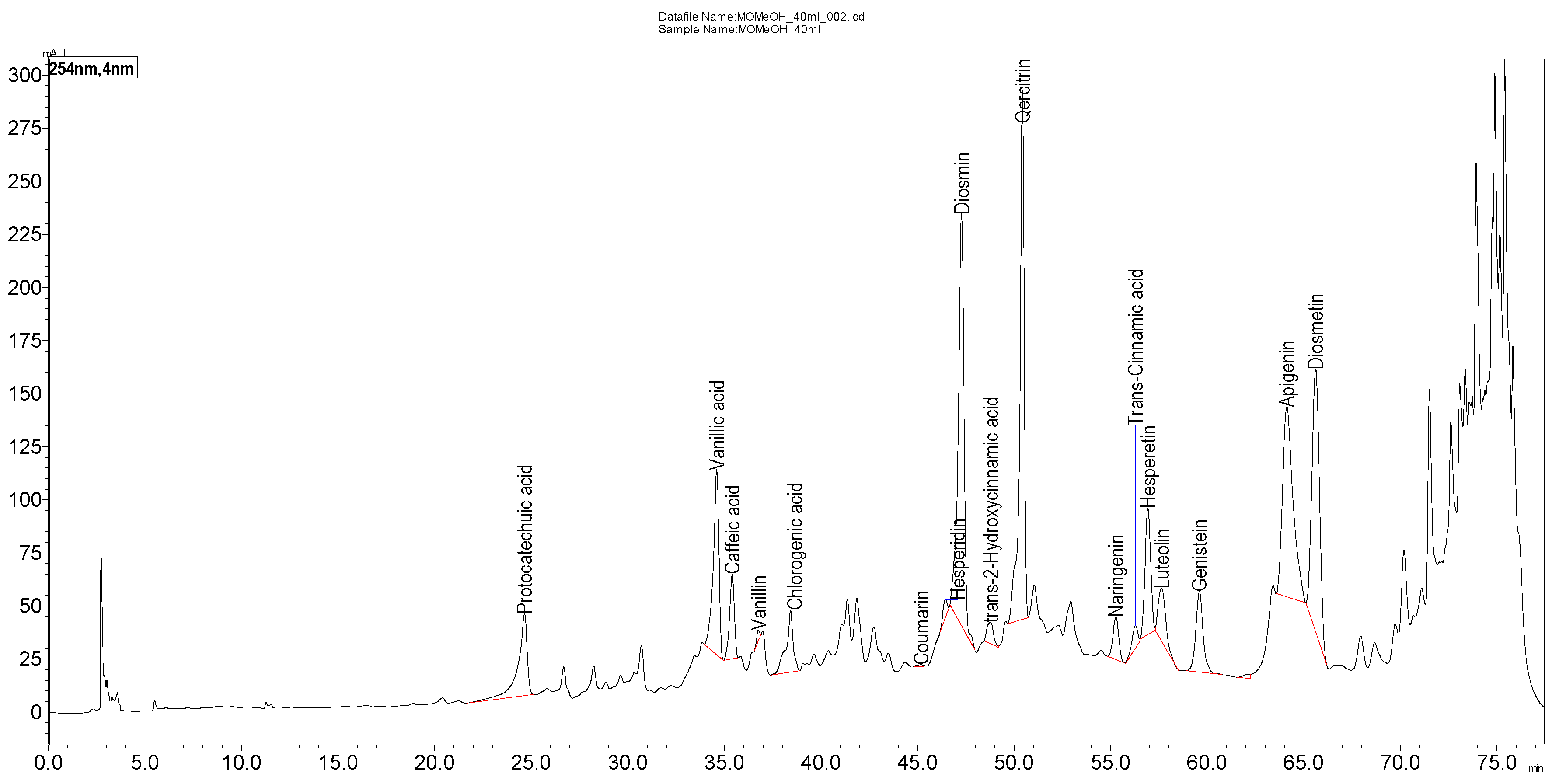 Molecules 30 00657 g001