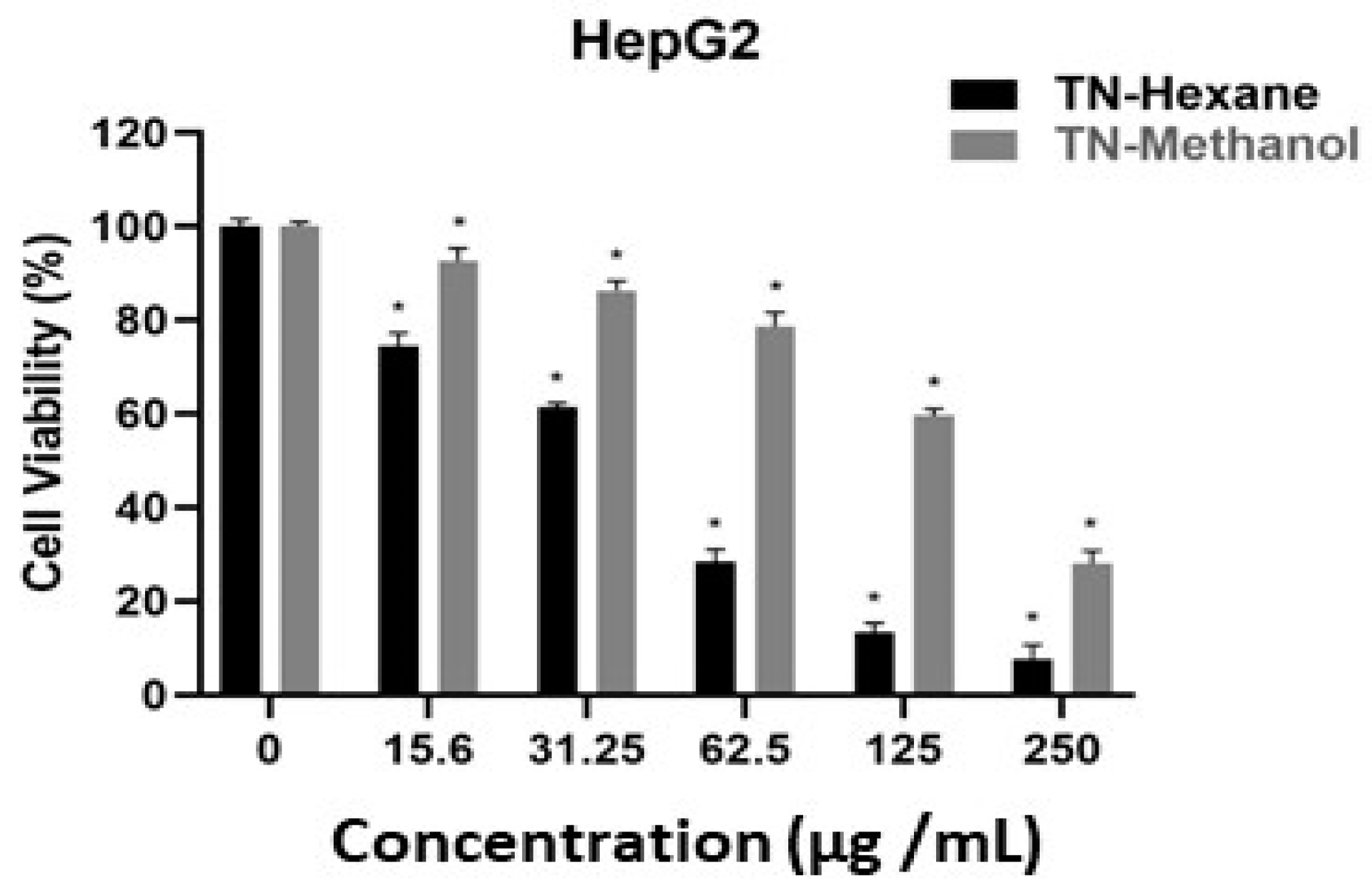 Molecules 30 00657 g005