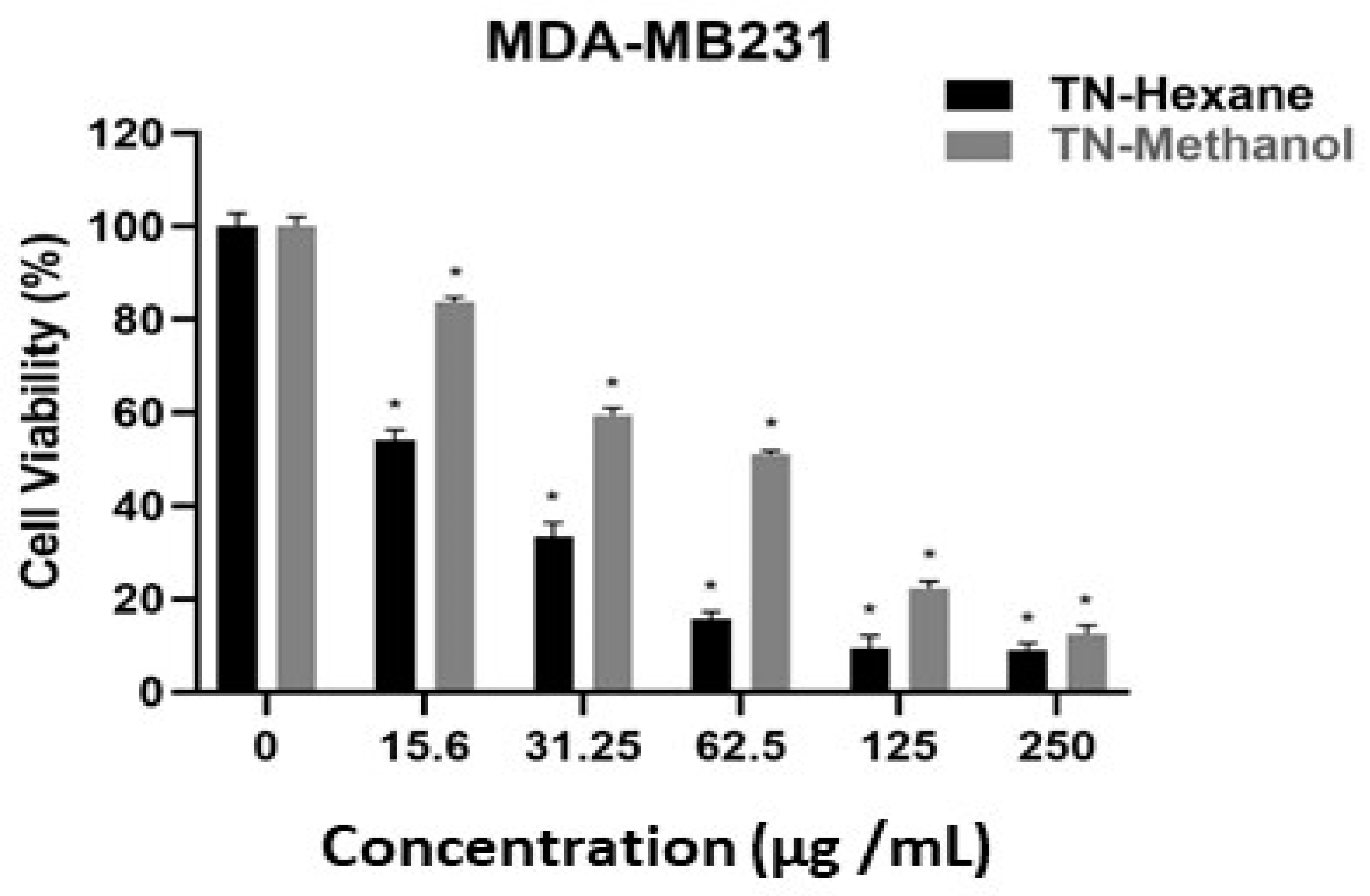 Molecules 30 00657 g007