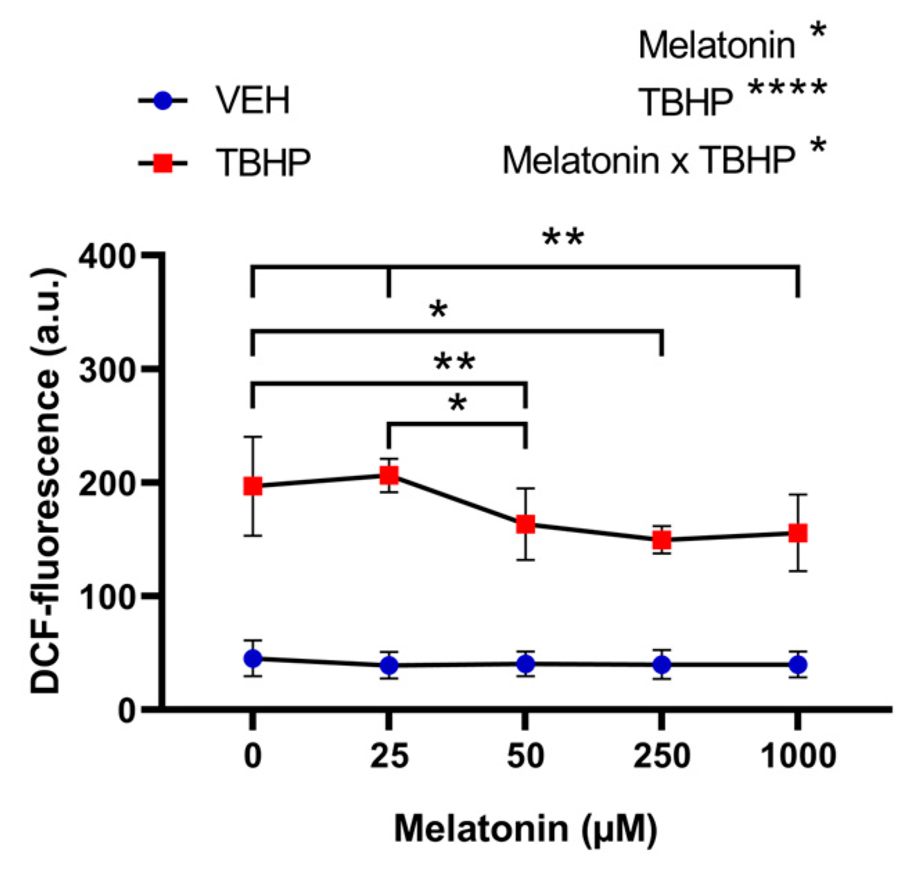 Molecules 30 00658 g005